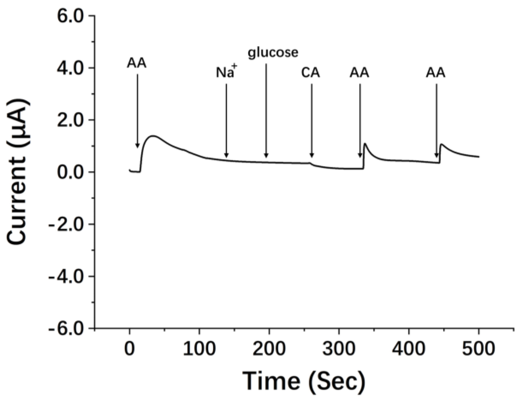 Micromachines 13 01479 g005