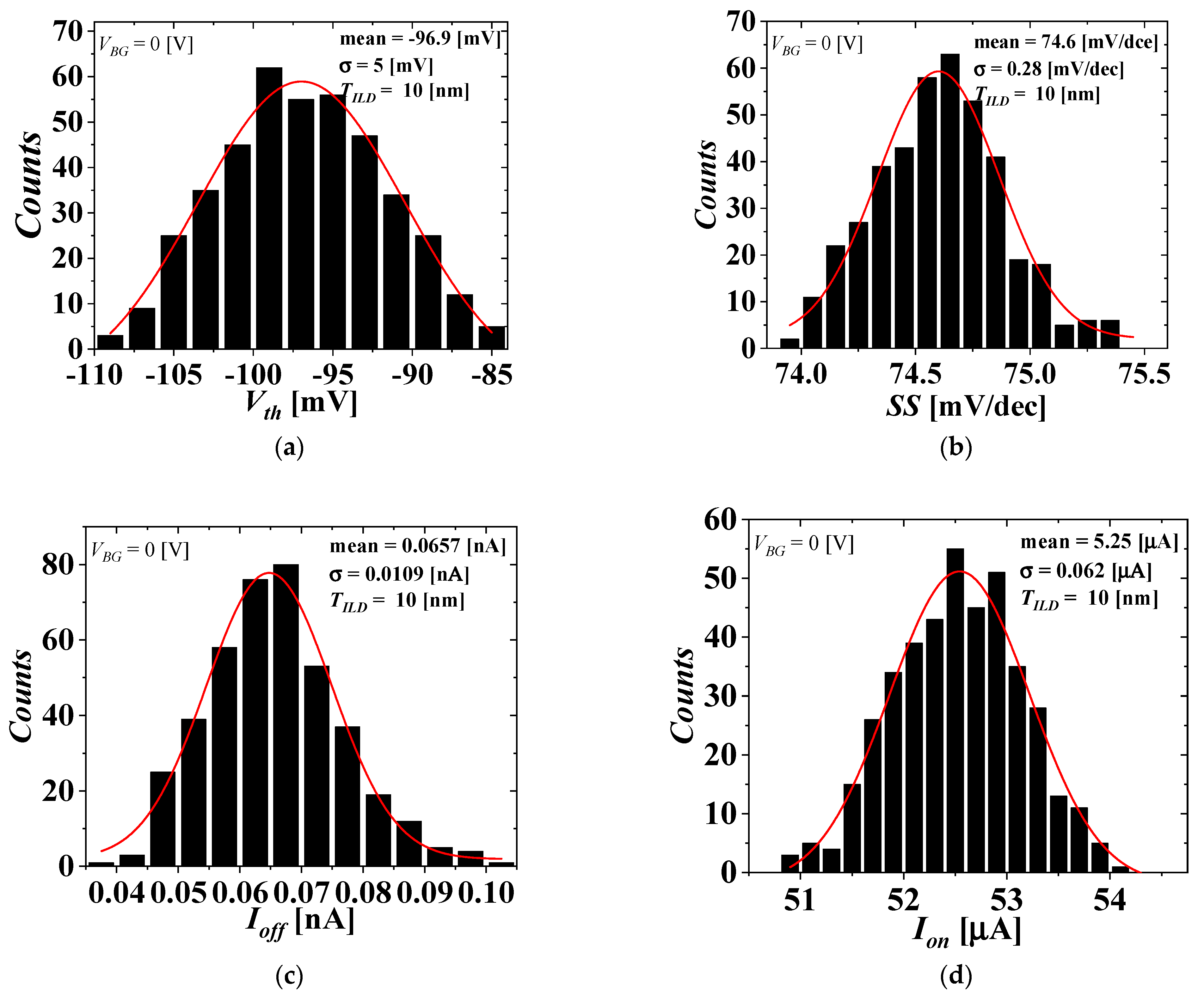 Micromachines 13 01524 g005