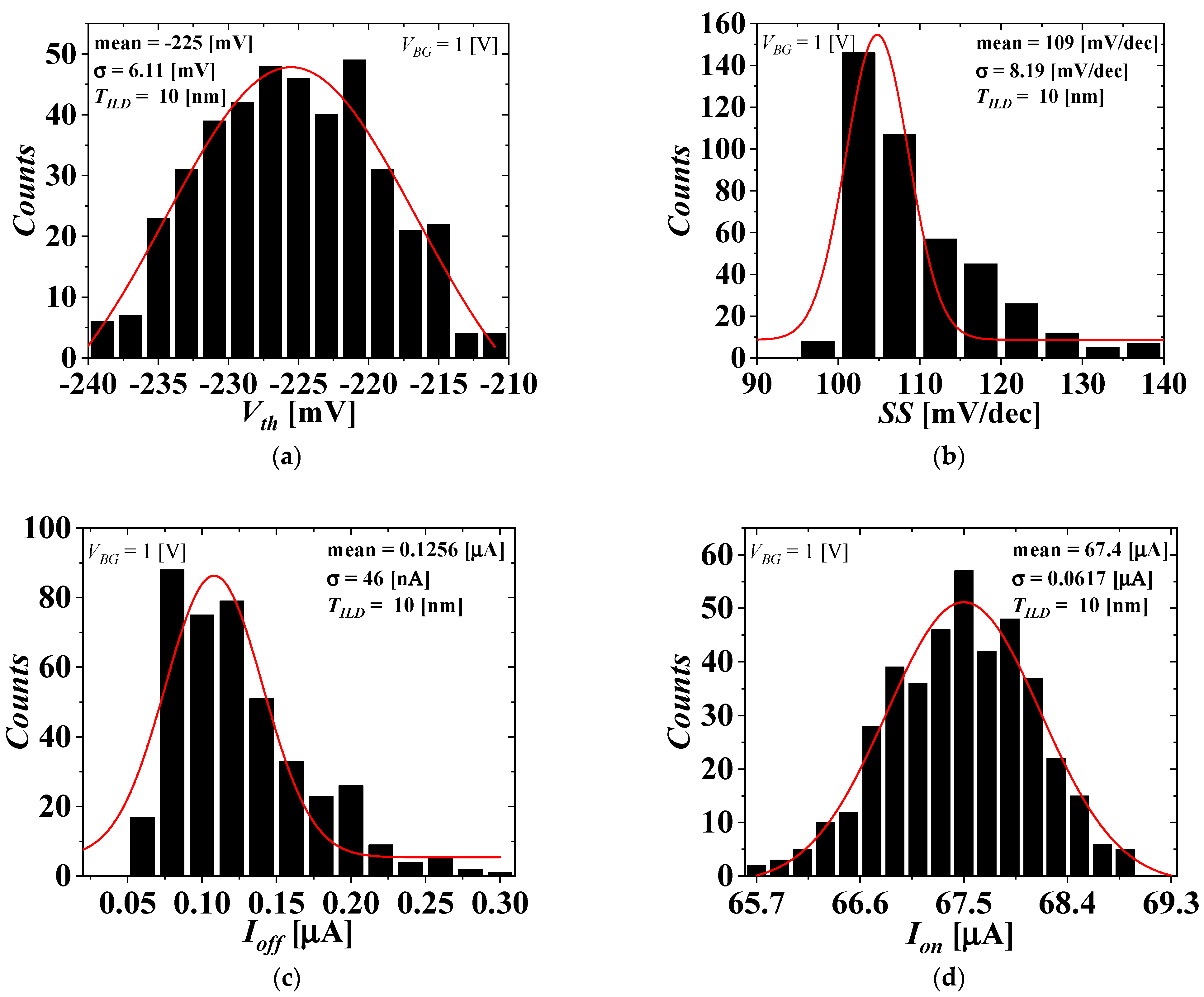 Micromachines 13 01524 g006