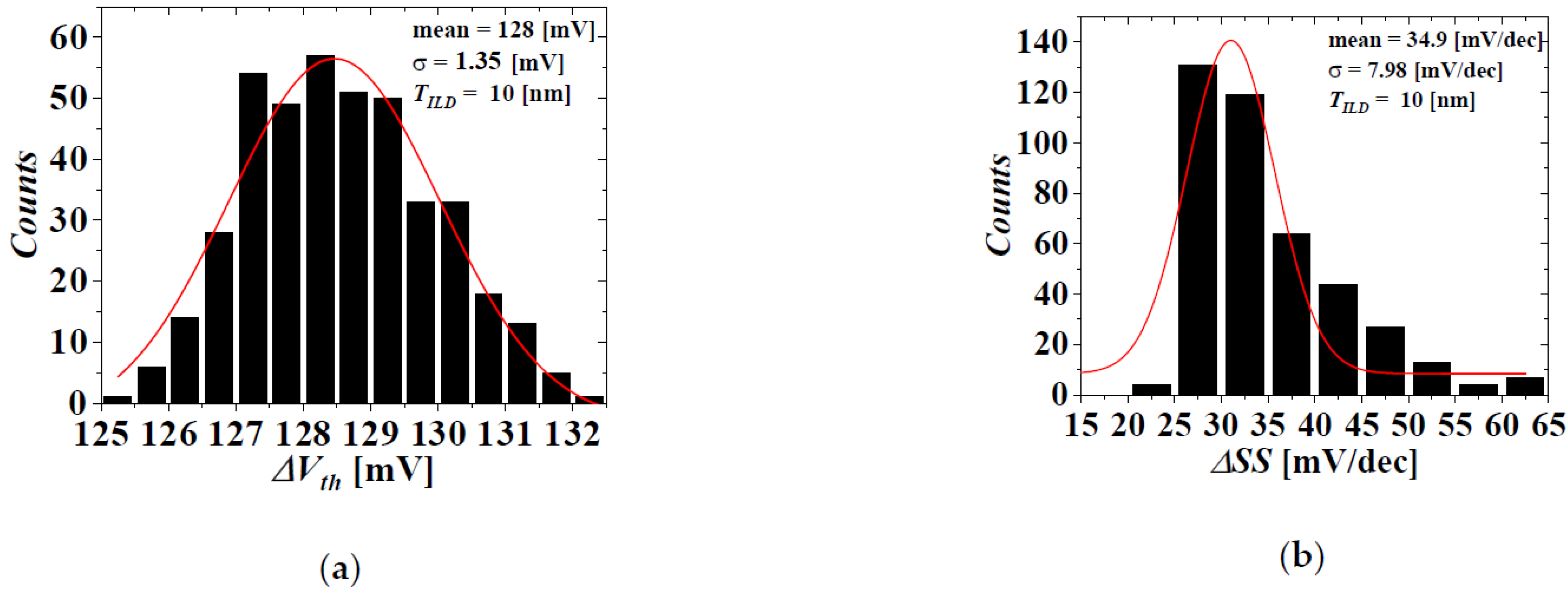 Micromachines 13 01524 g007a