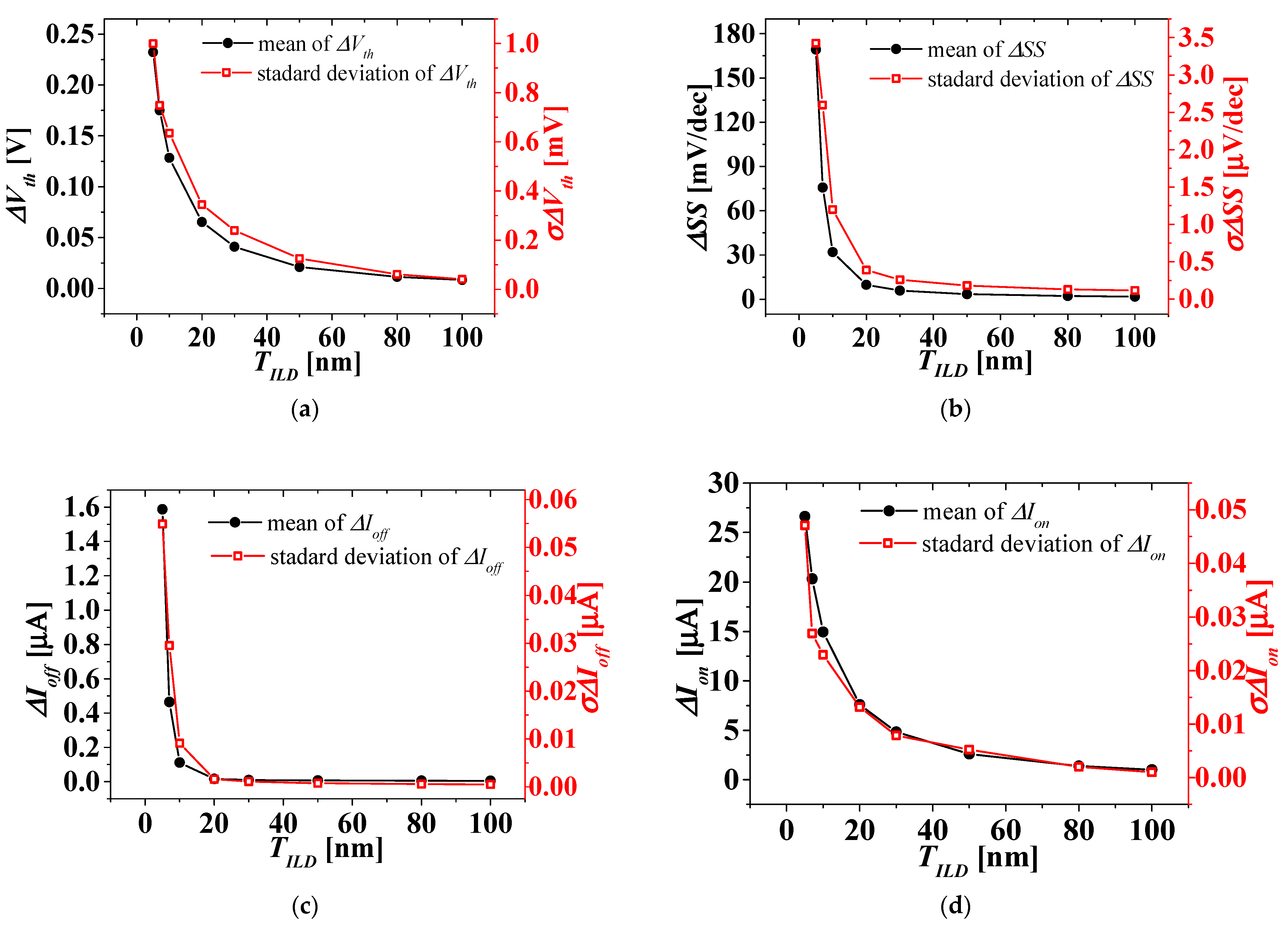 Micromachines 13 01524 g008