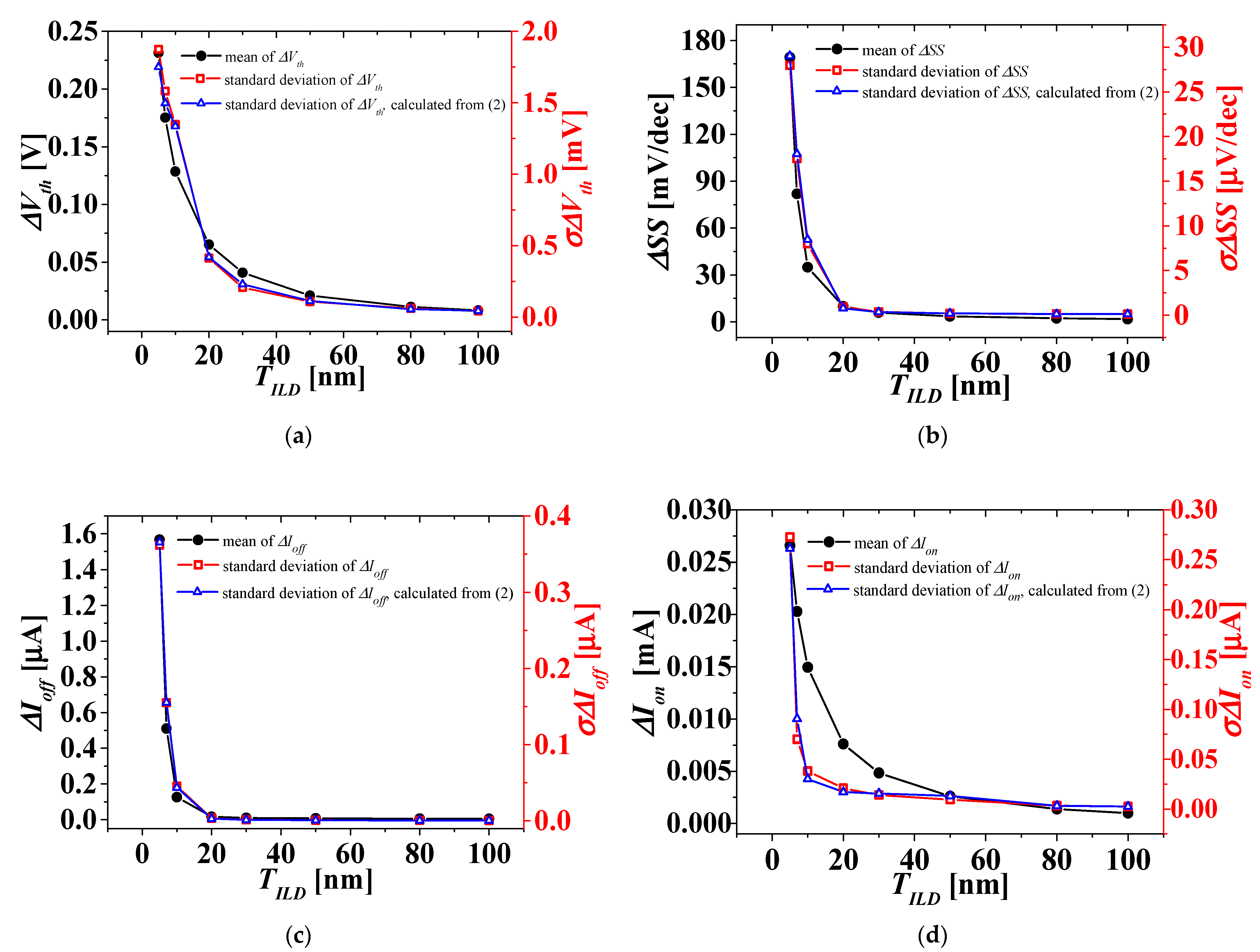 Micromachines 13 01524 g010