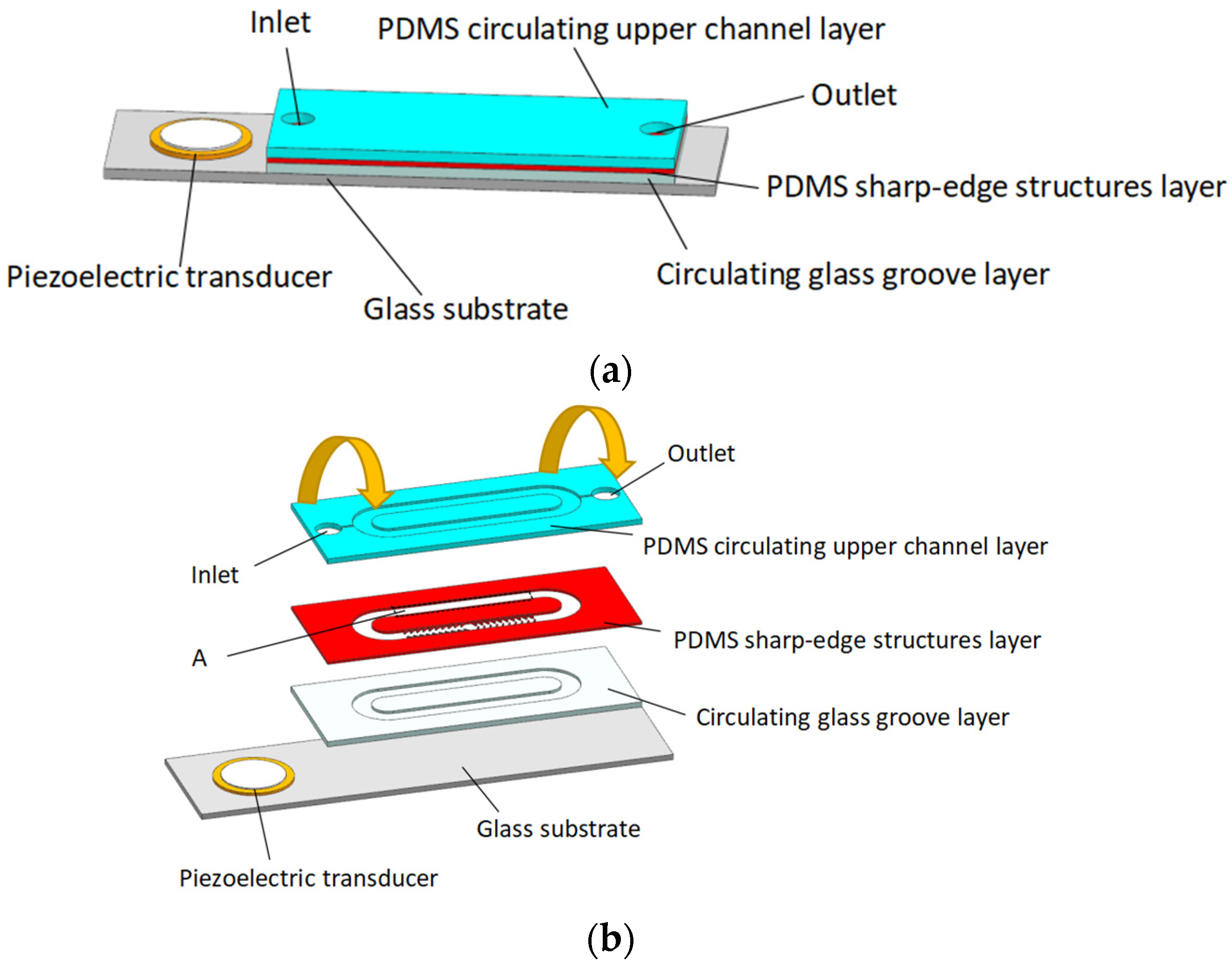 Micromachines 14 00860 g001