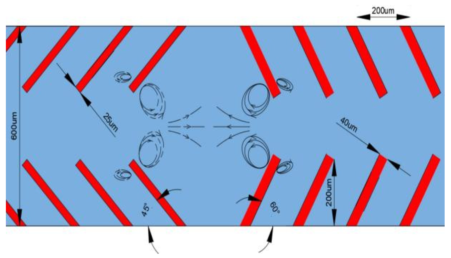Micromachines 14 00860 g003