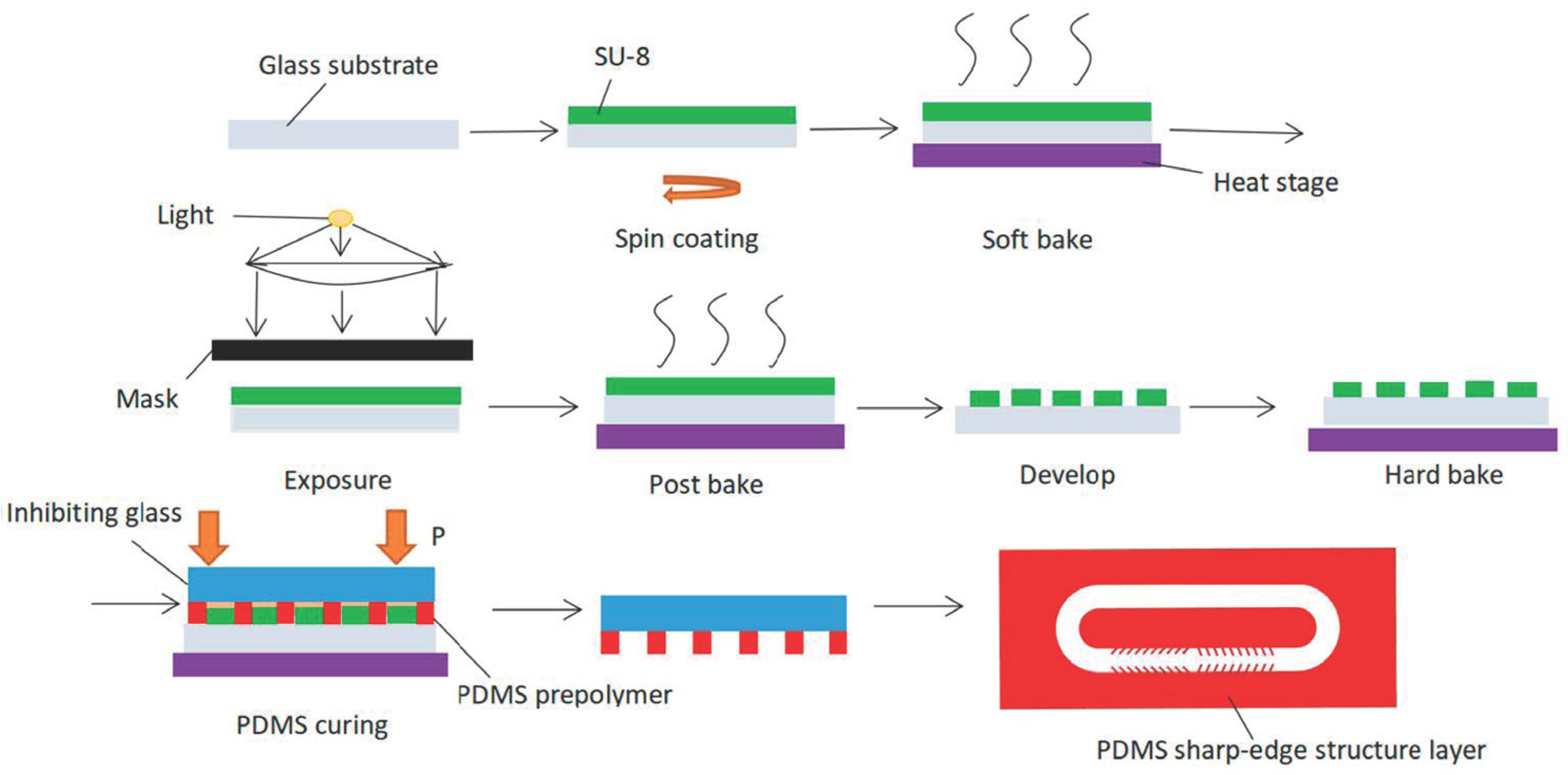 Micromachines 14 00860 g004