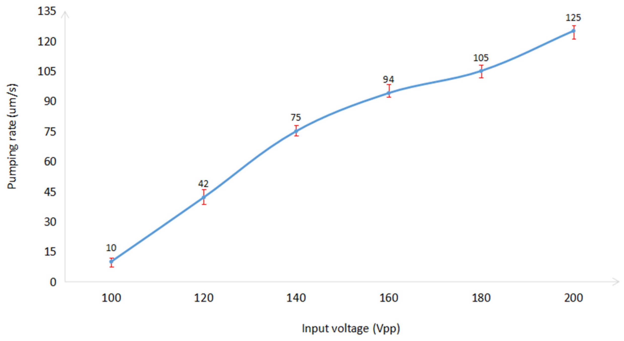 Micromachines 14 00860 g010
