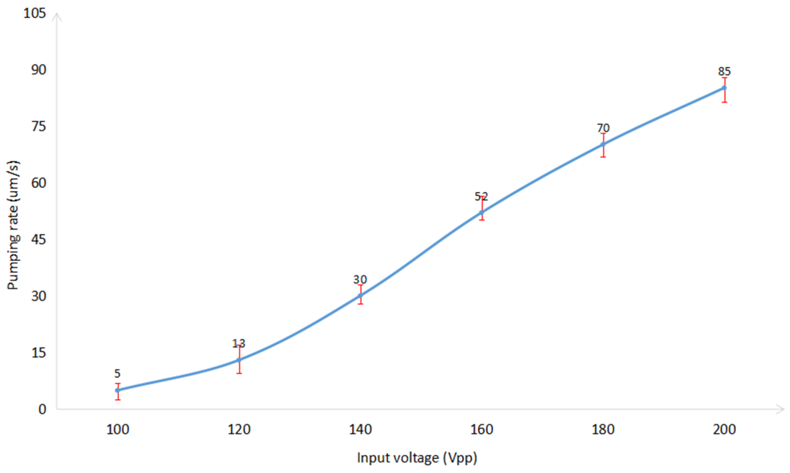 Micromachines 14 00860 g011