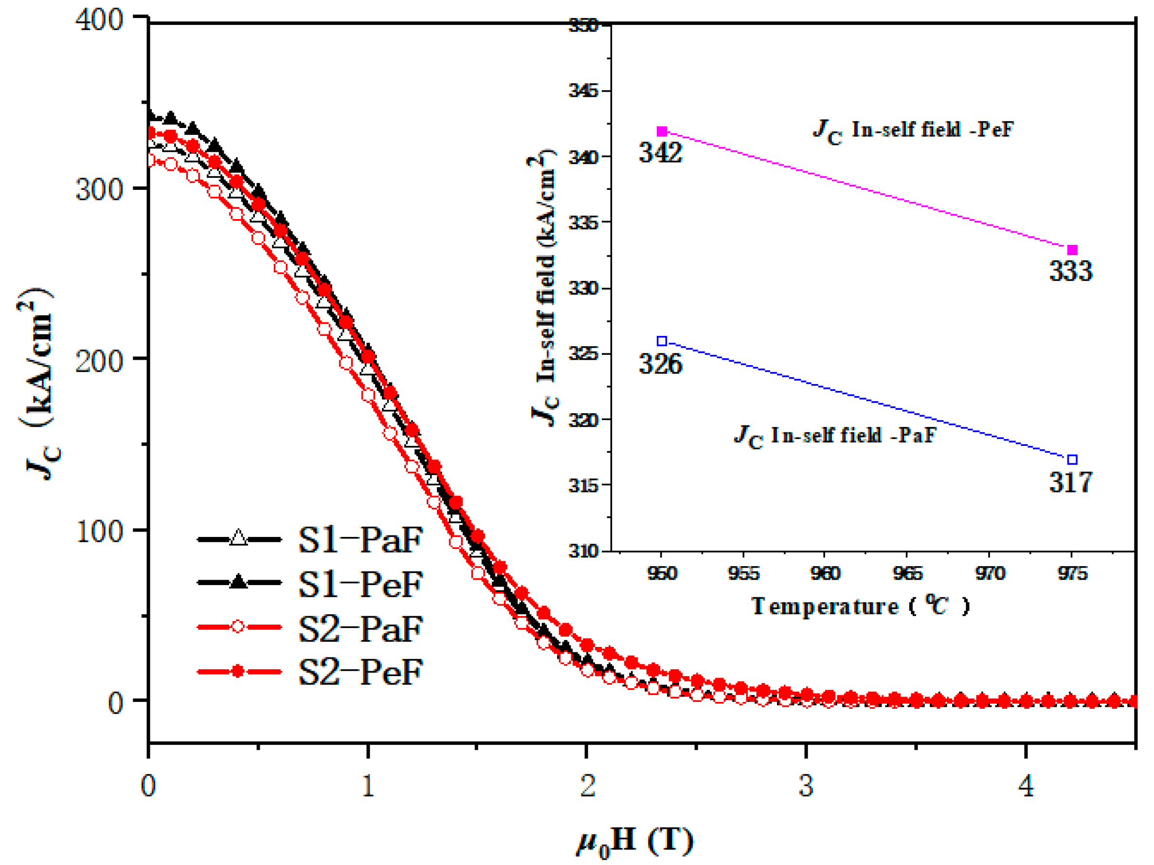 Micromachines 14 00988 g004