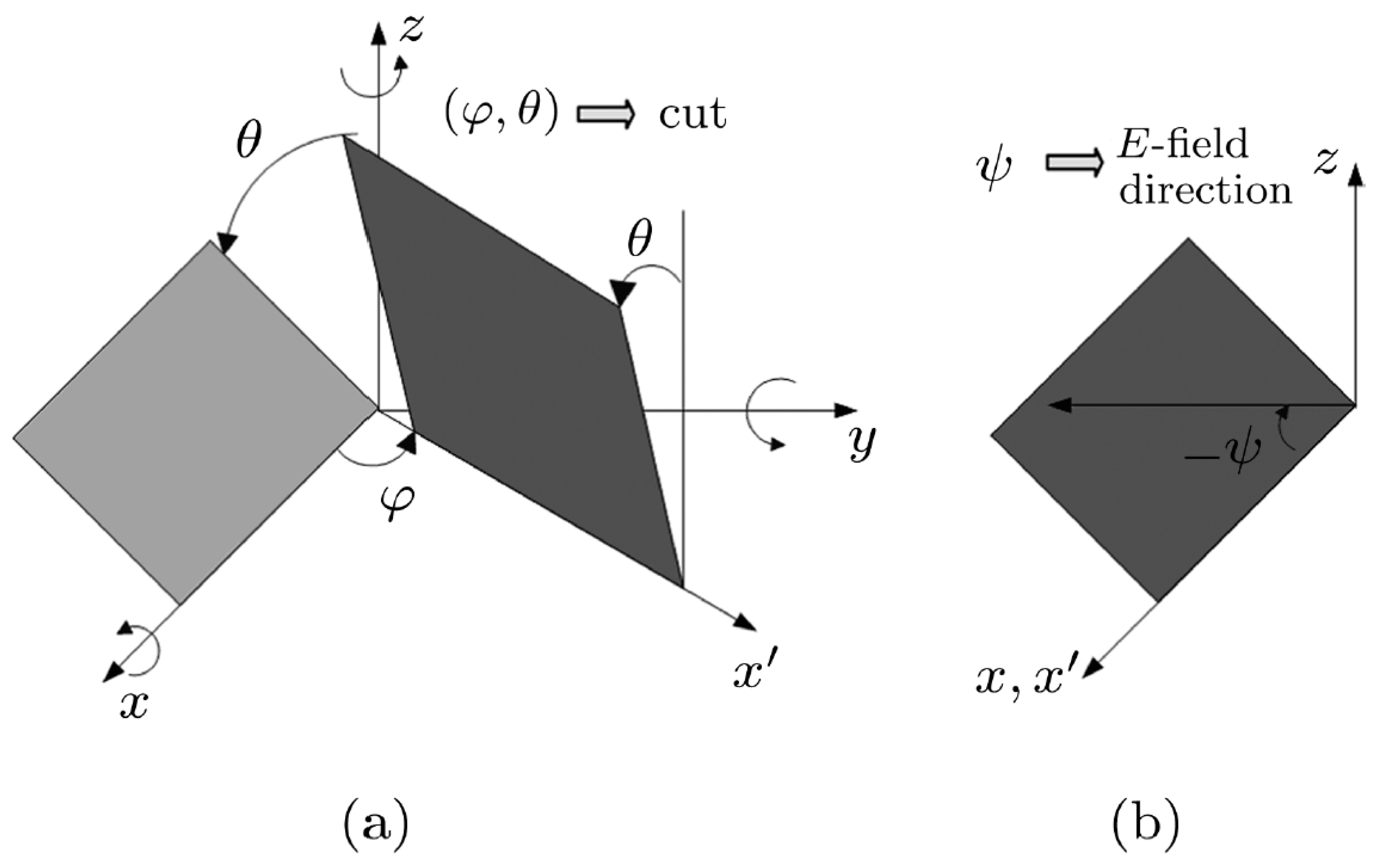 Micromachines 14 01136 g001