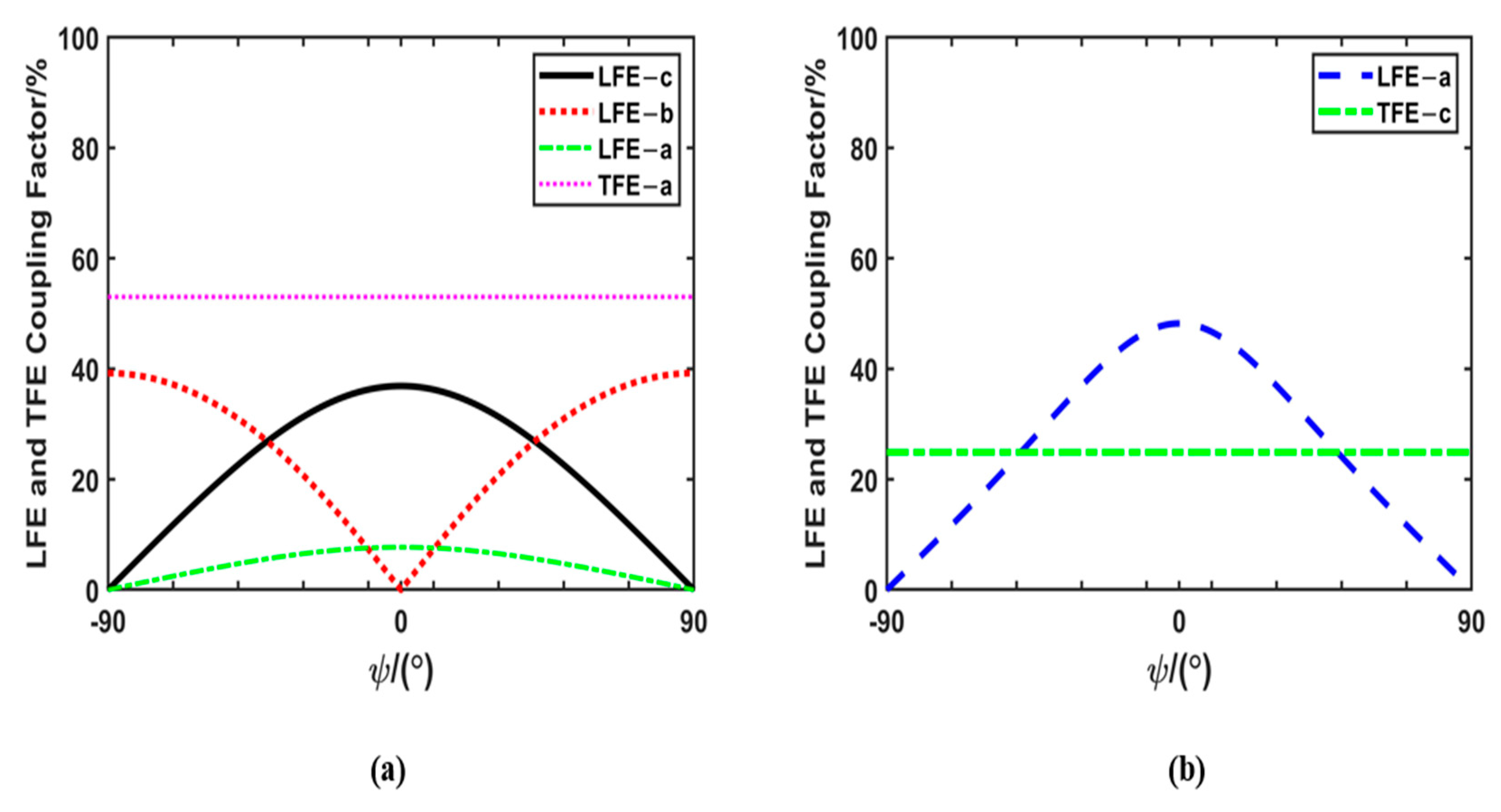 Micromachines 14 01136 g004