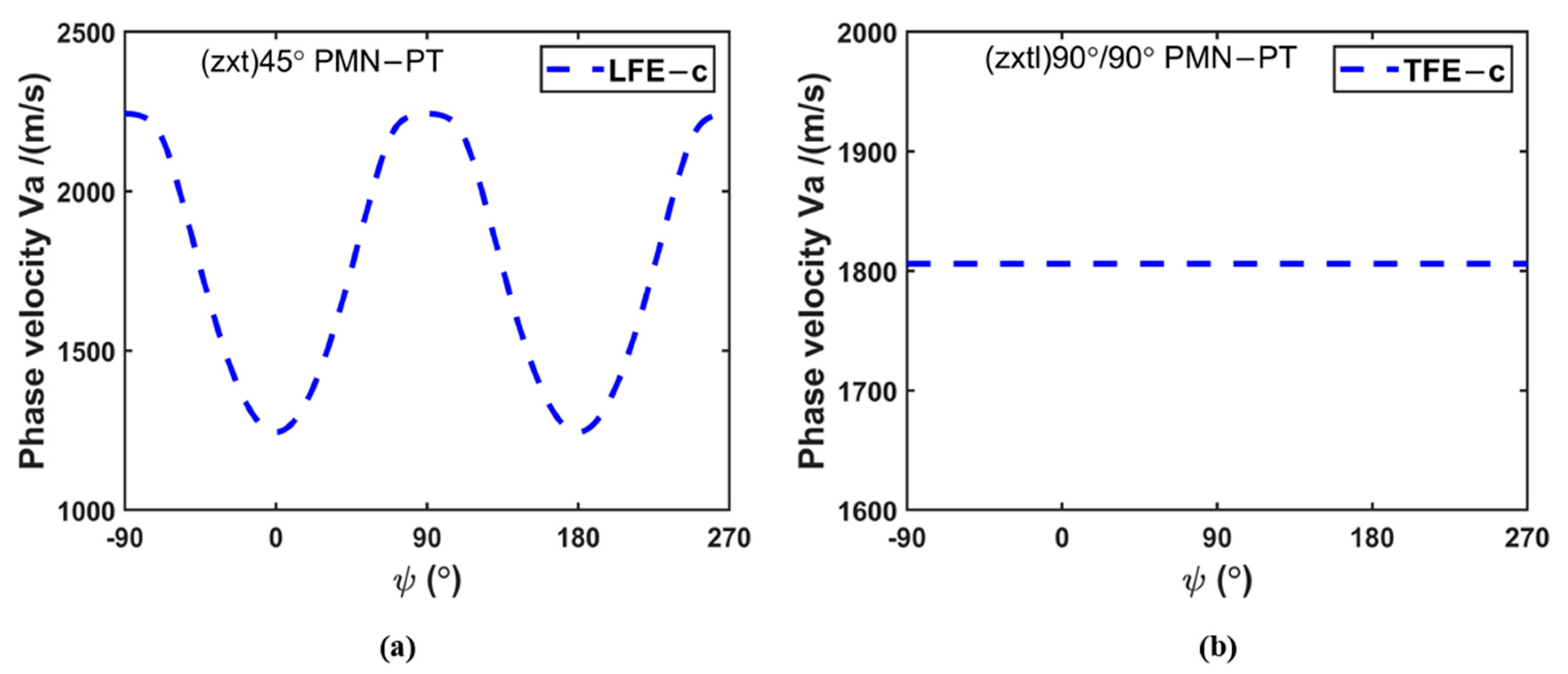 Micromachines 14 01136 g005