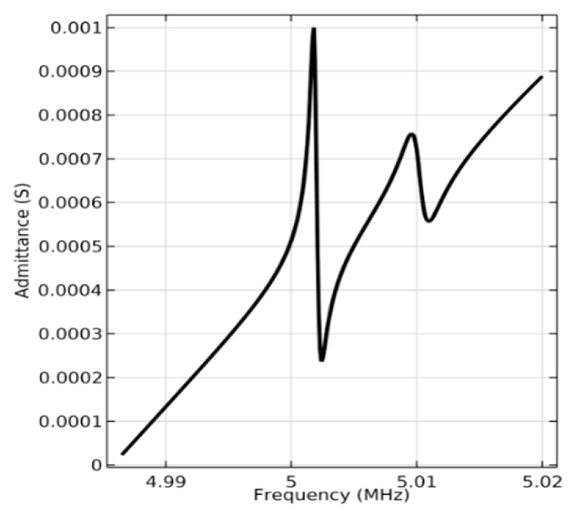 Micromachines 14 01136 g009