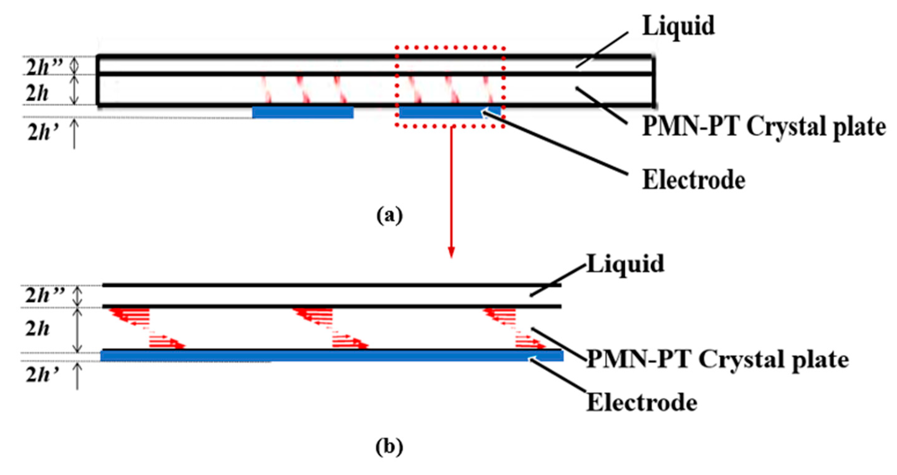 Micromachines 14 01136 g012