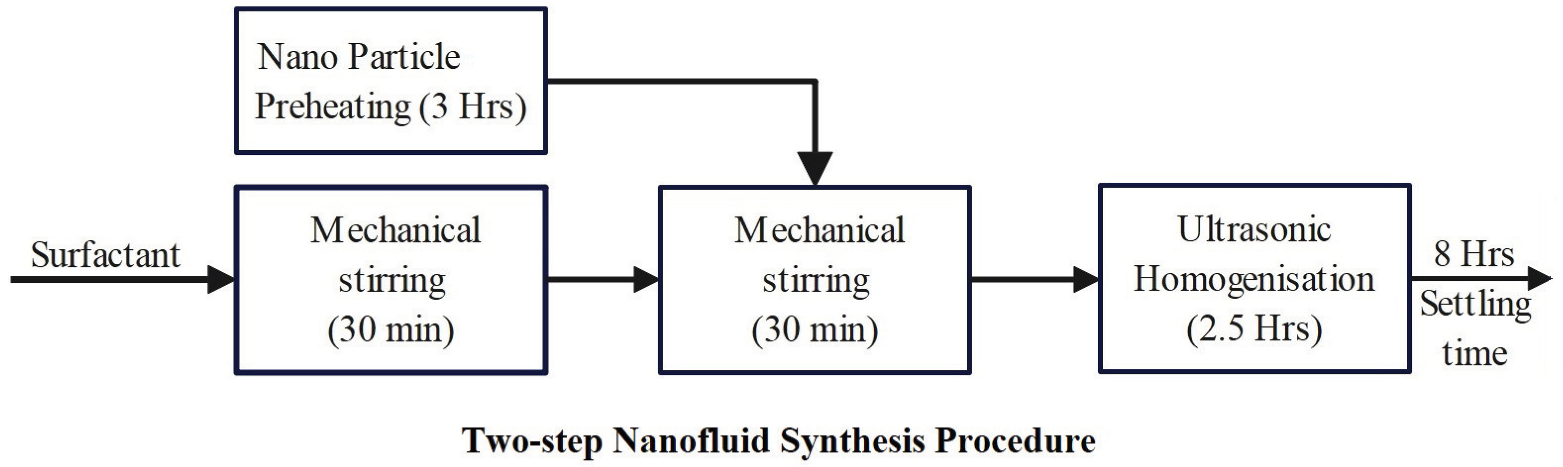 Micromachines 14 01194 g001