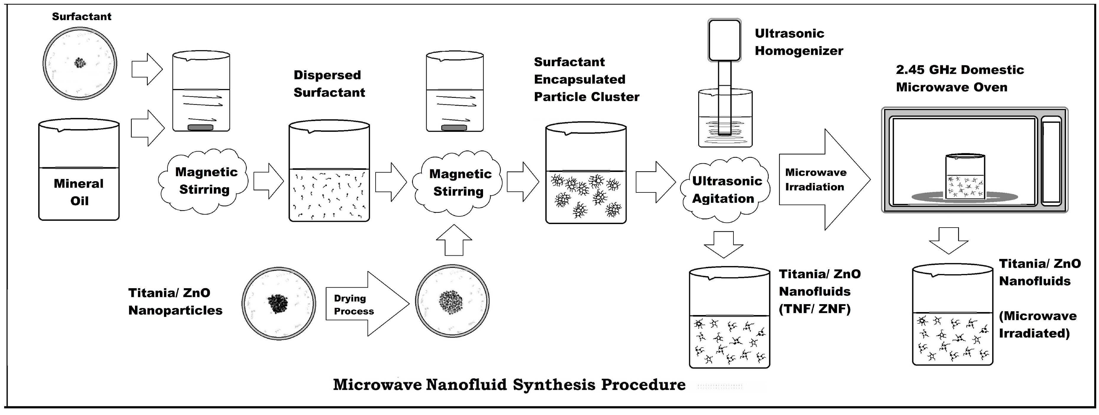 Micromachines 14 01194 g002