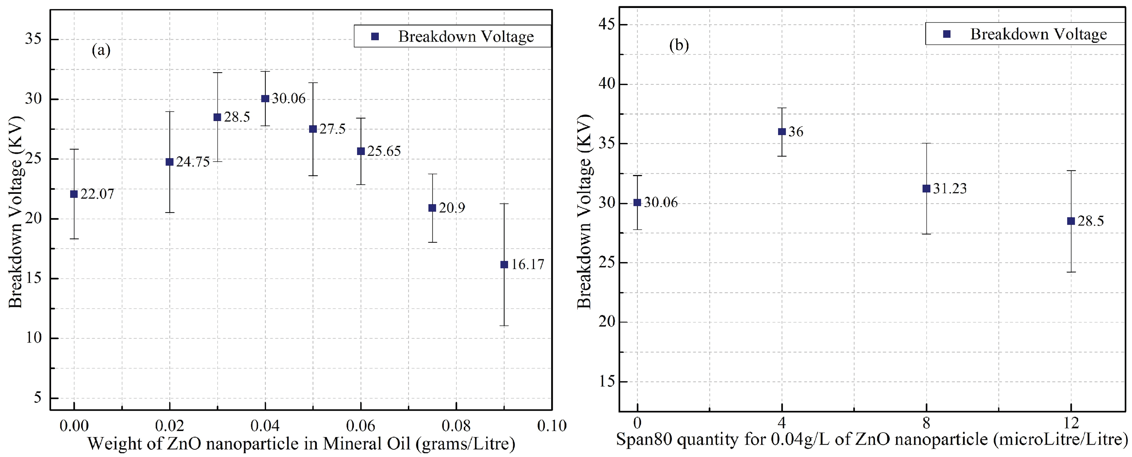 Micromachines 14 01194 g003