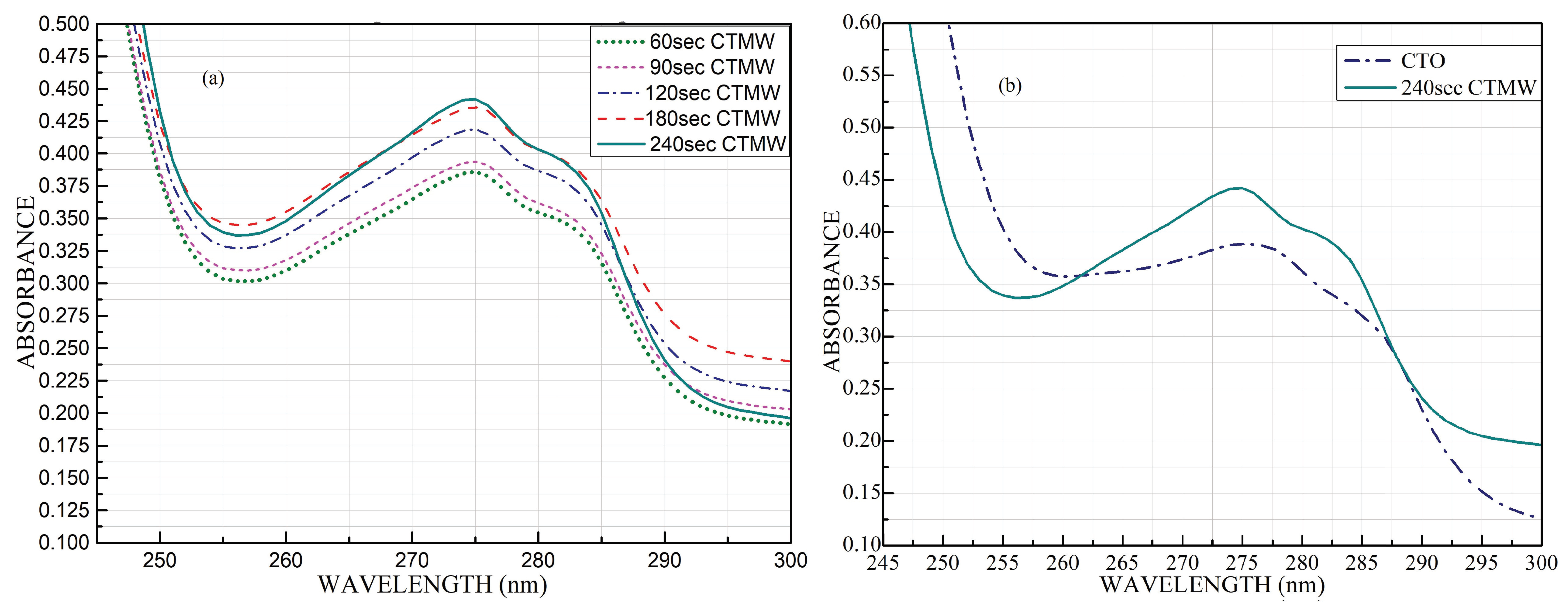 Micromachines 14 01194 g004