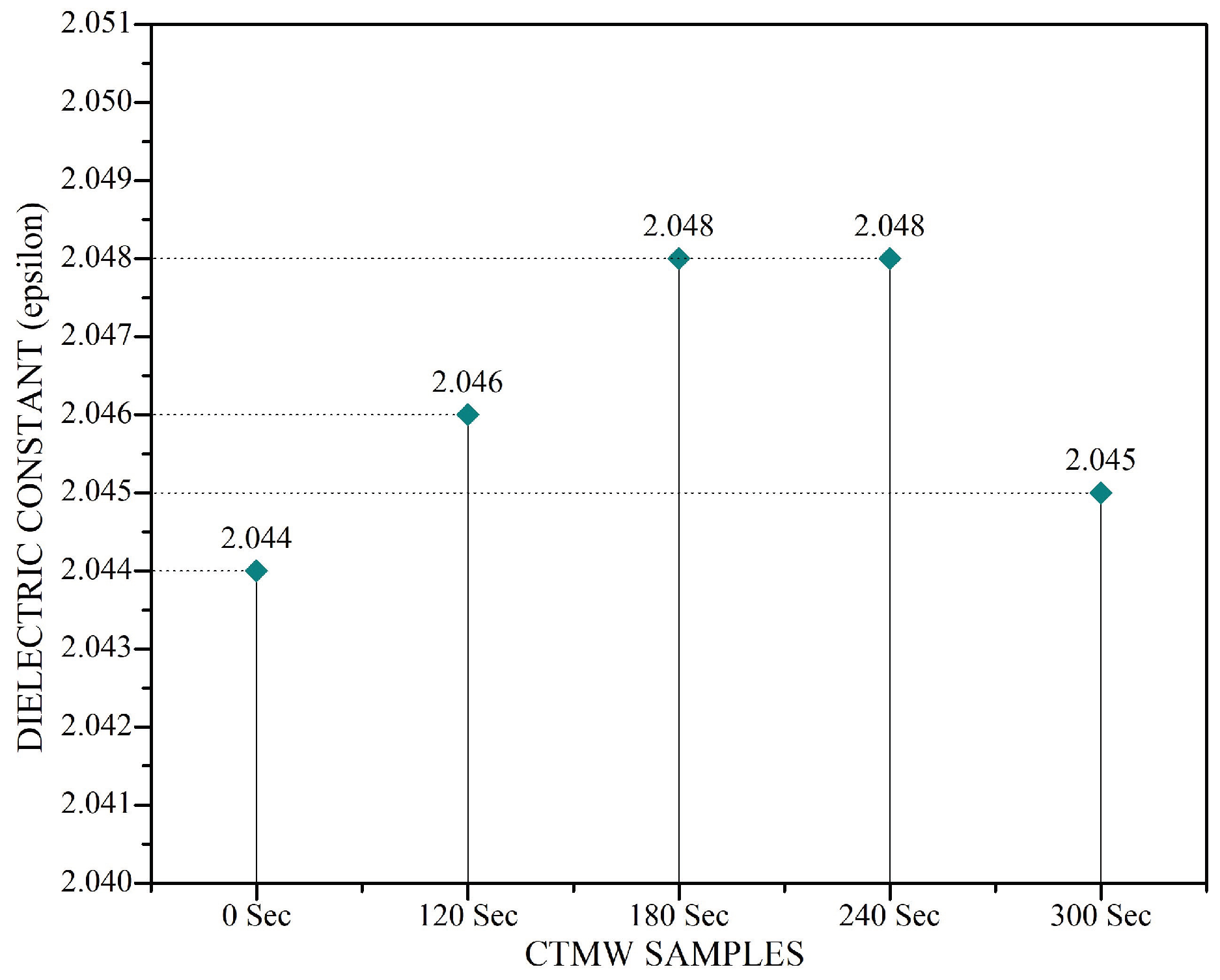Micromachines 14 01194 g005