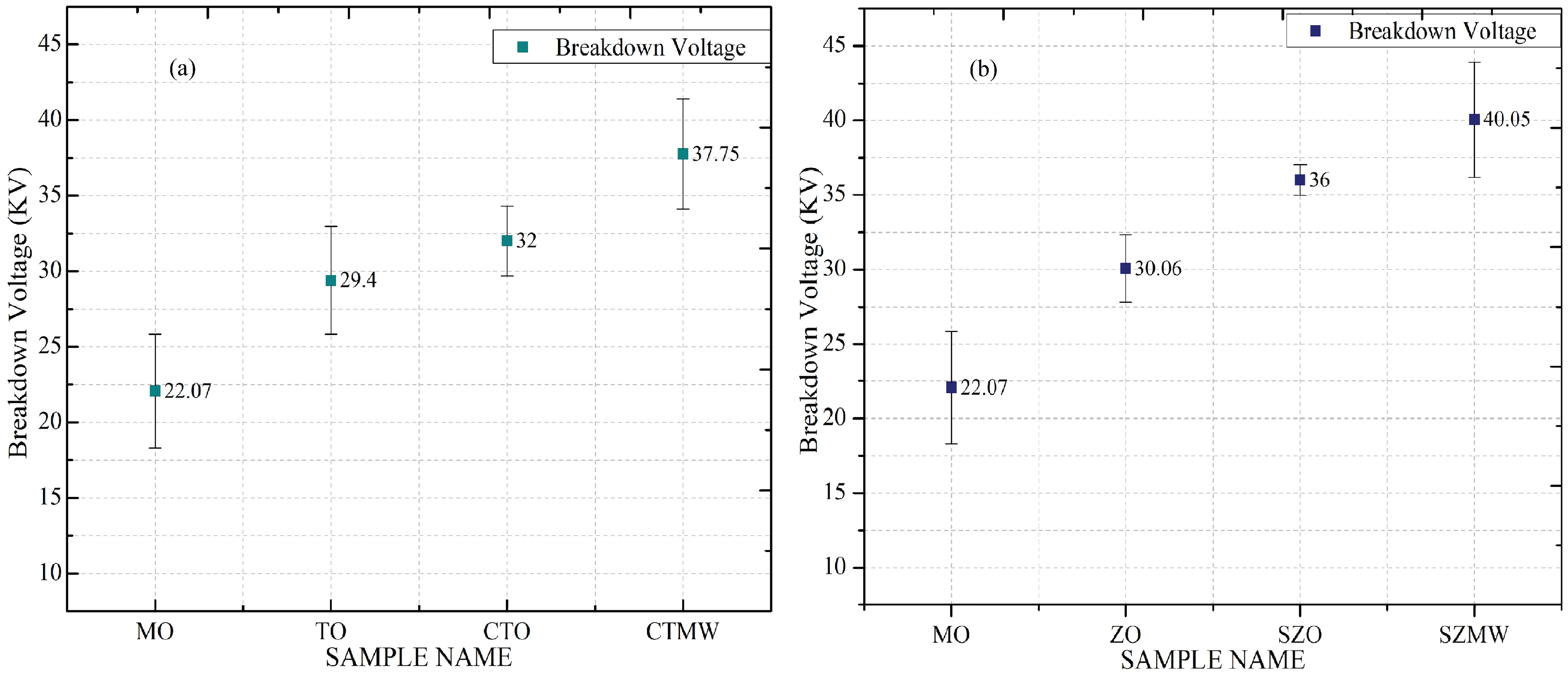 Micromachines 14 01194 g006