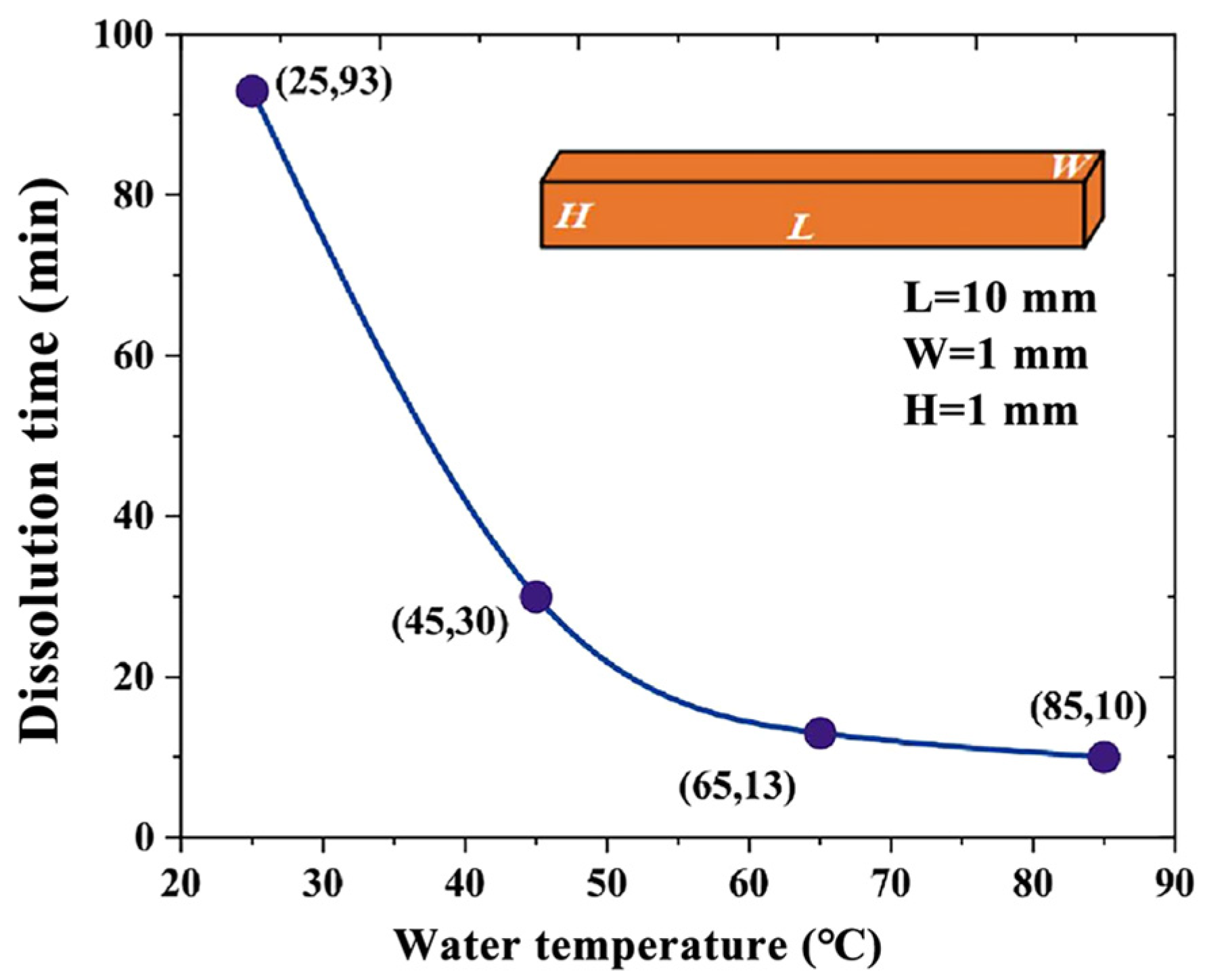 Micromachines 14 01302 g004