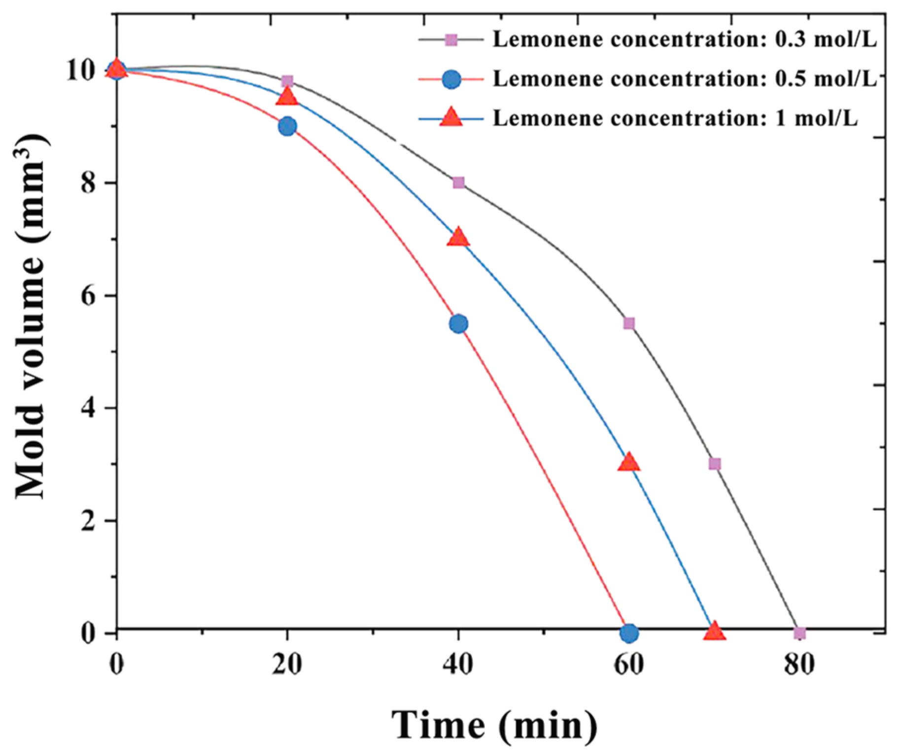 Micromachines 14 01302 g005