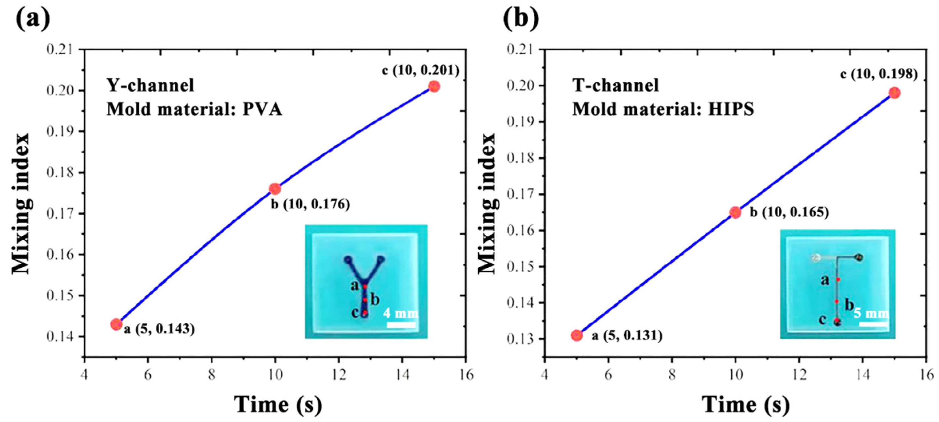 Micromachines 14 01302 g006
