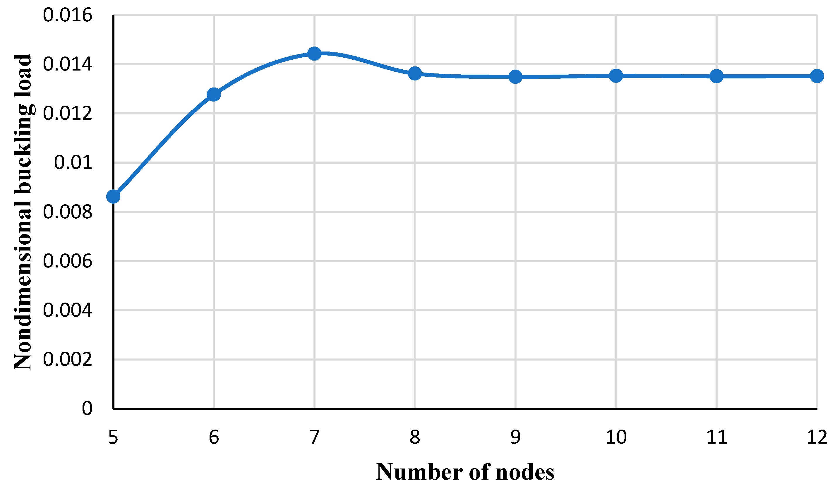 Micromachines 14 01790 g003