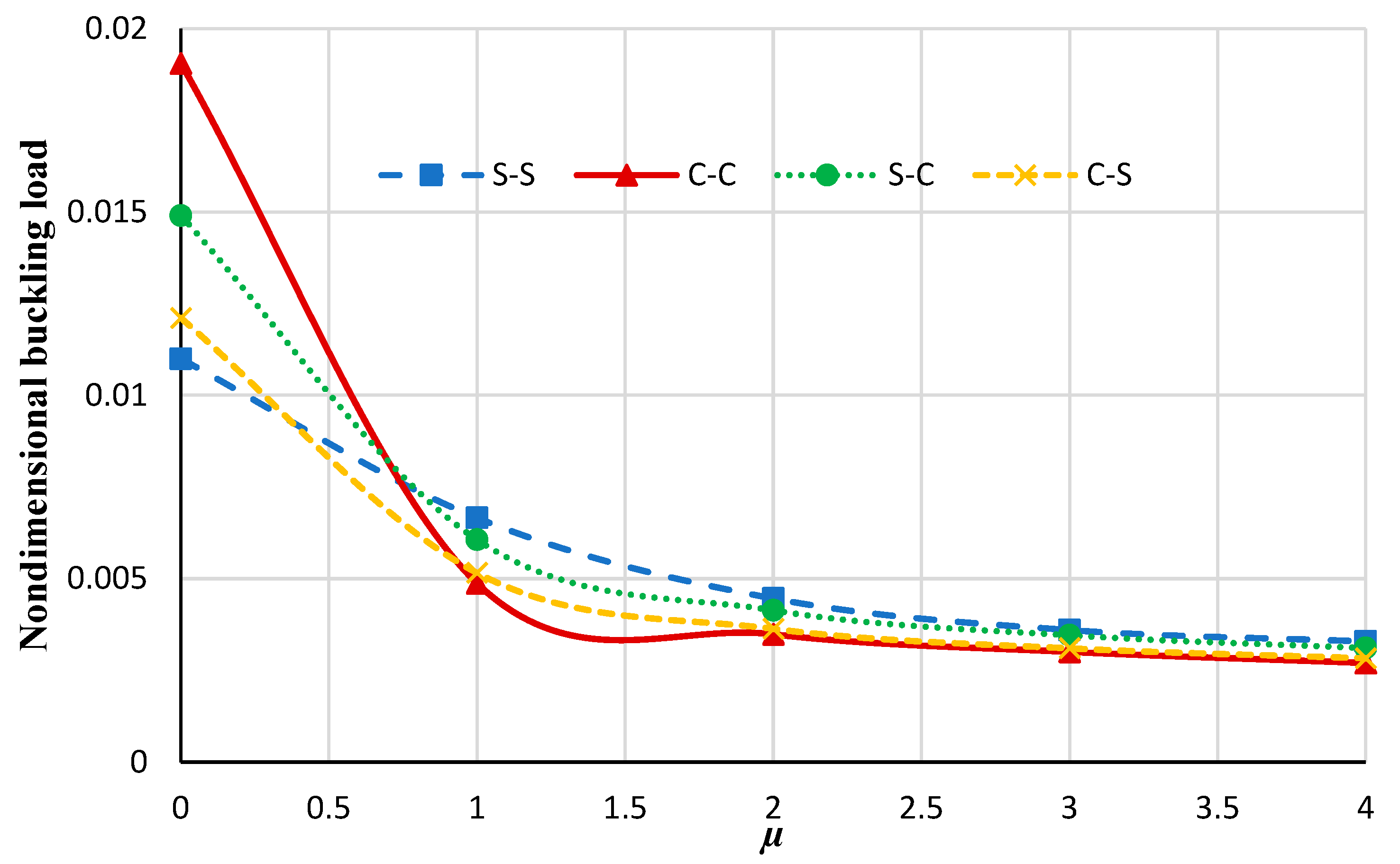 Micromachines 14 01790 g004