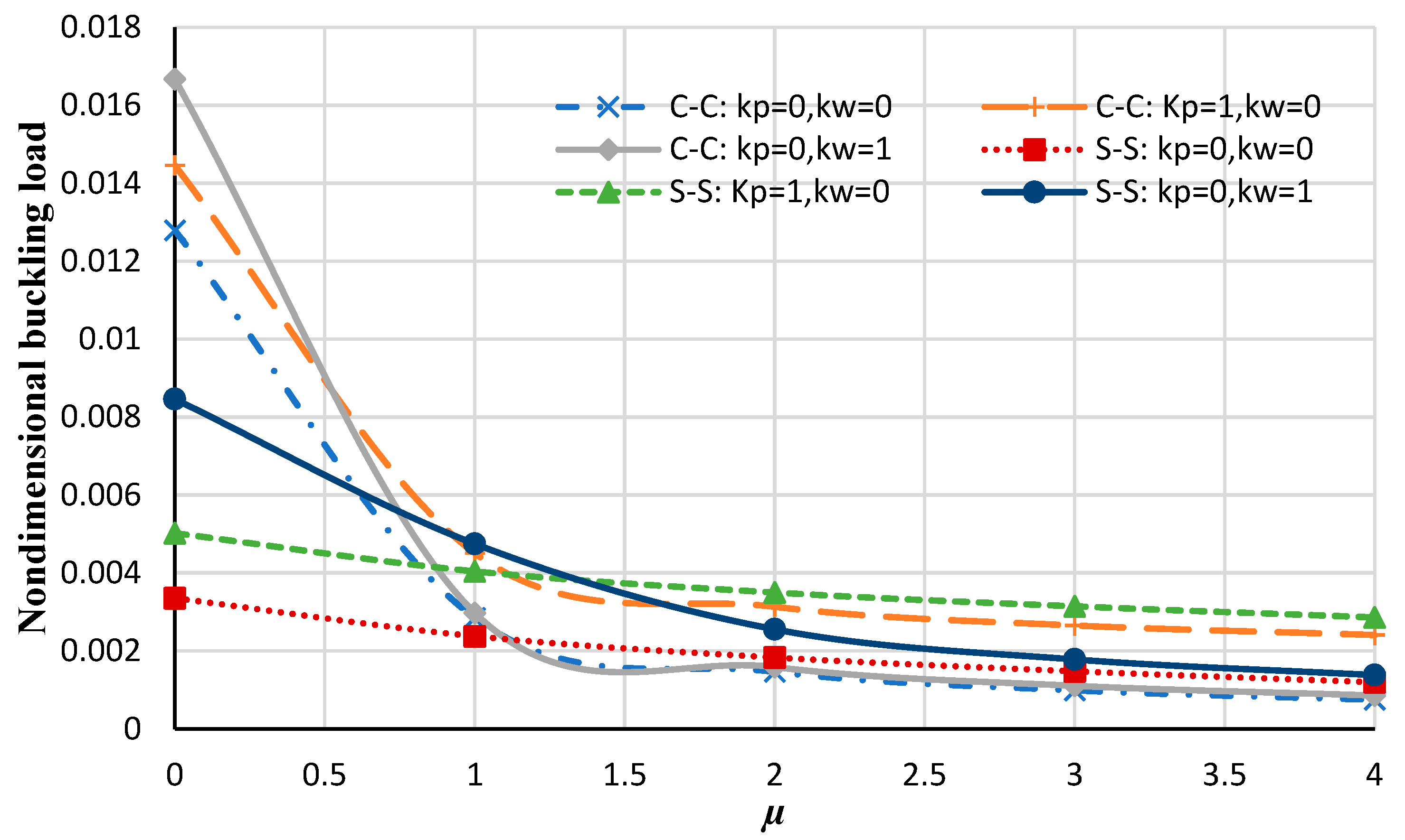 Micromachines 14 01790 g005
