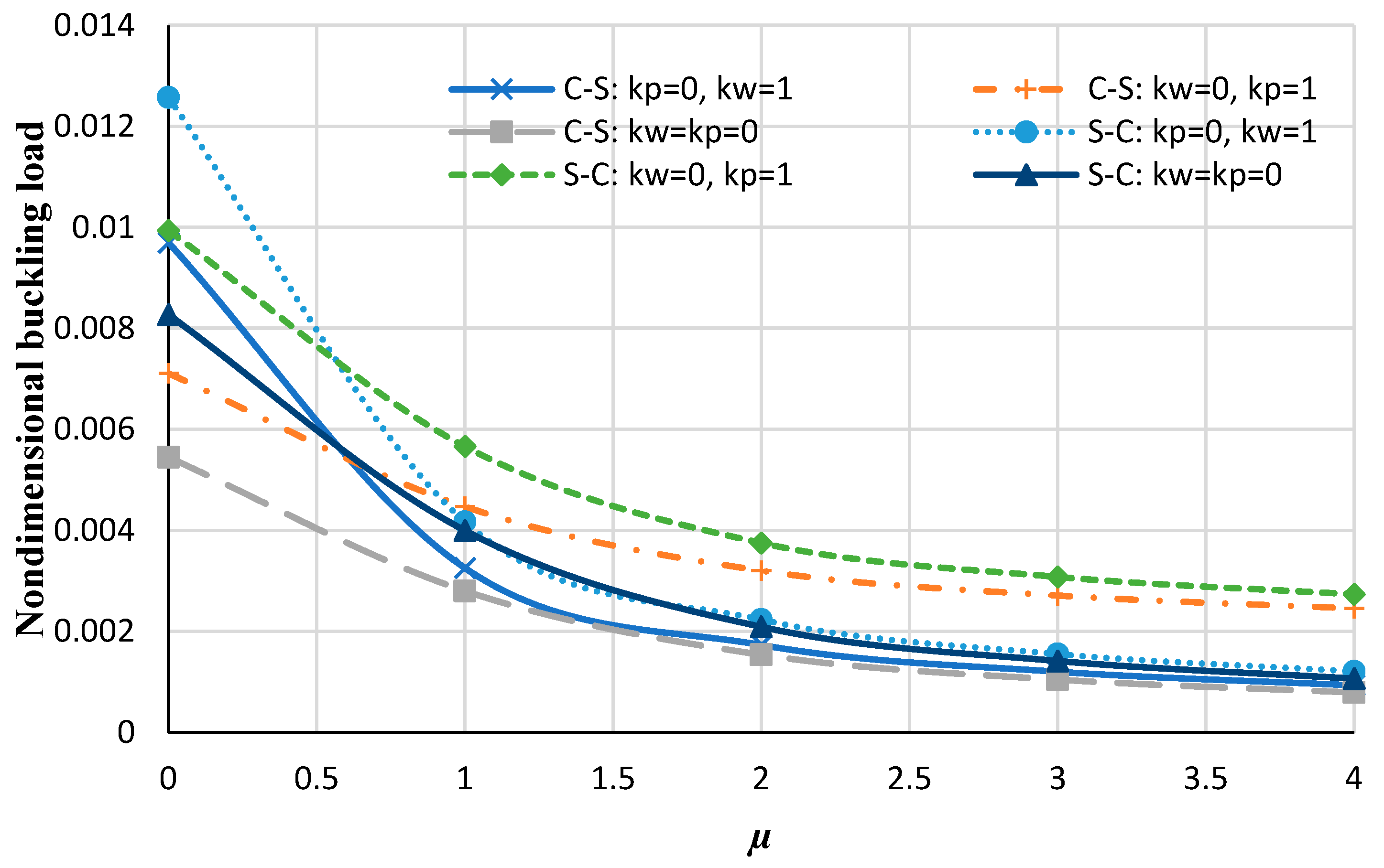 Micromachines 14 01790 g006