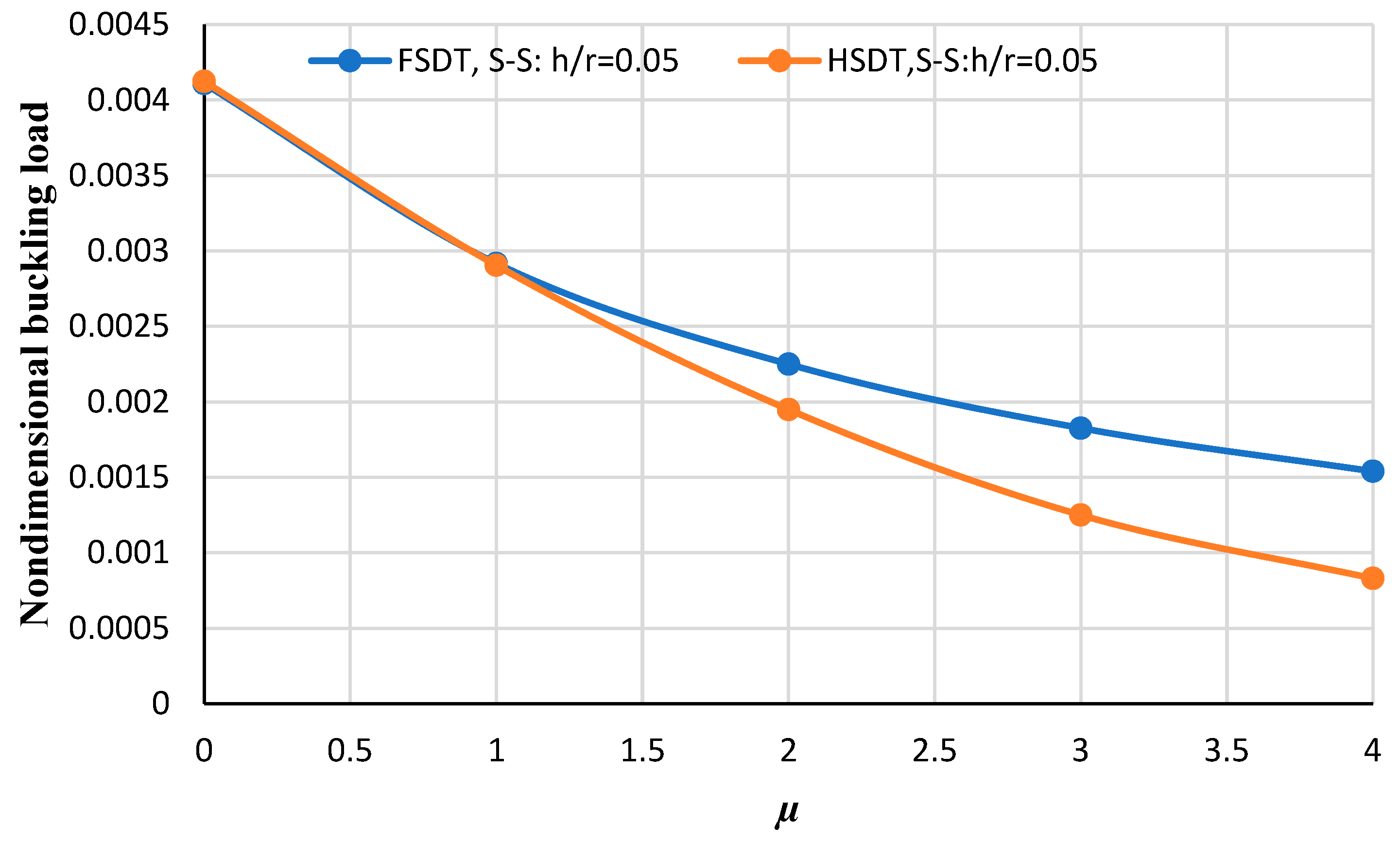 Micromachines 14 01790 g007