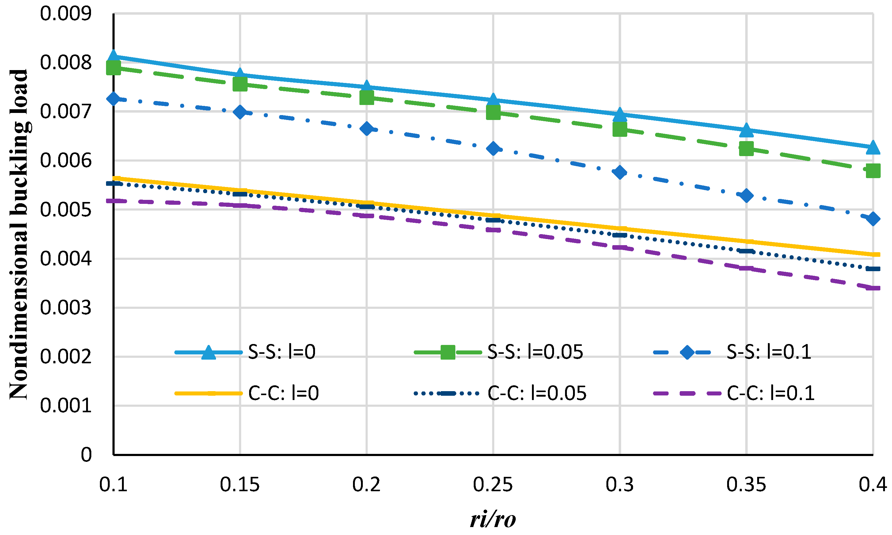 Micromachines 14 01790 g009