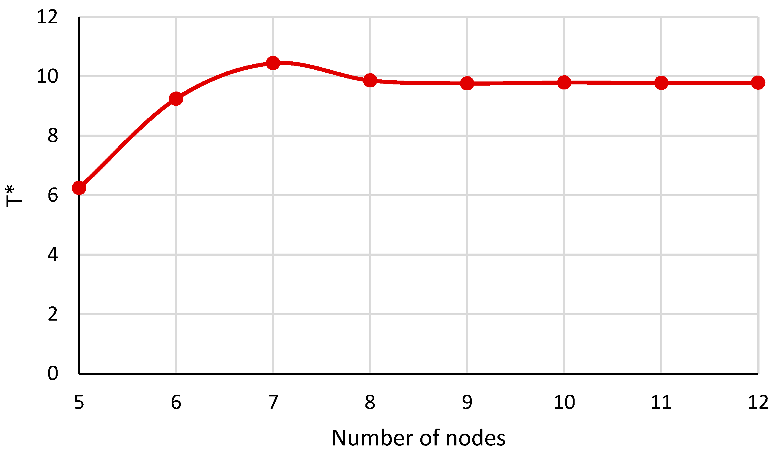 Micromachines 14 01790 g010