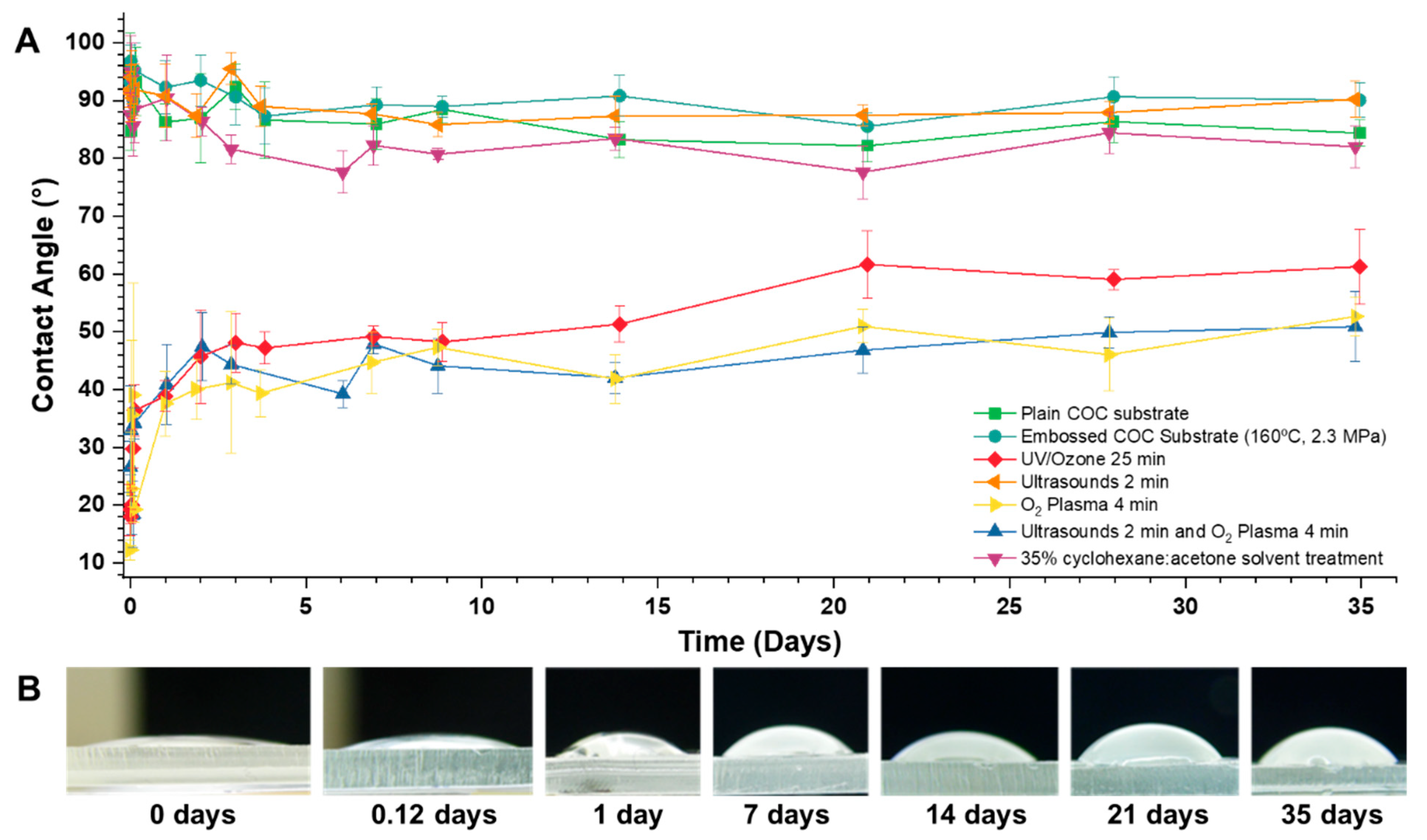 Micromachines 14 01837 g003