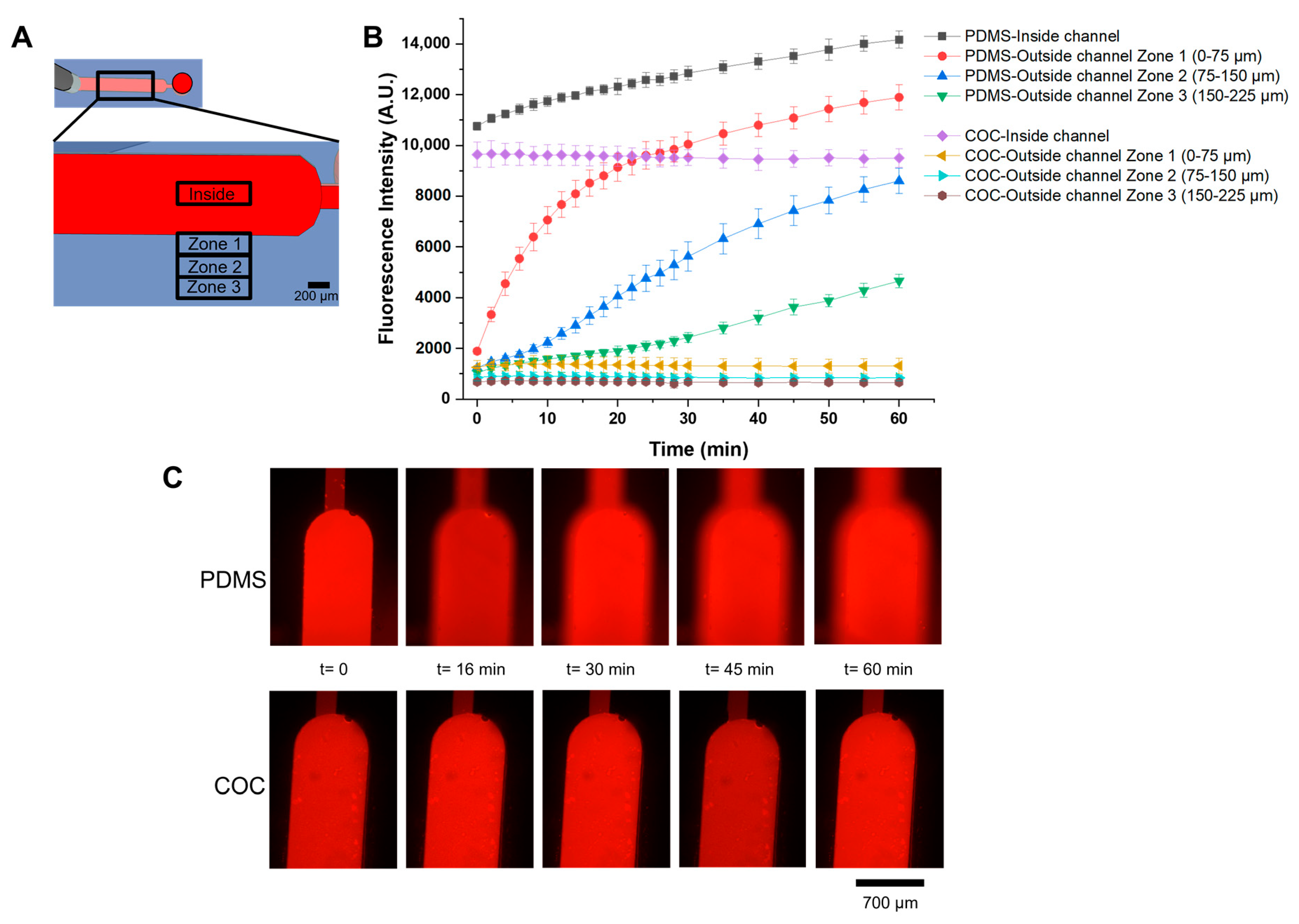 Micromachines 14 01837 g006