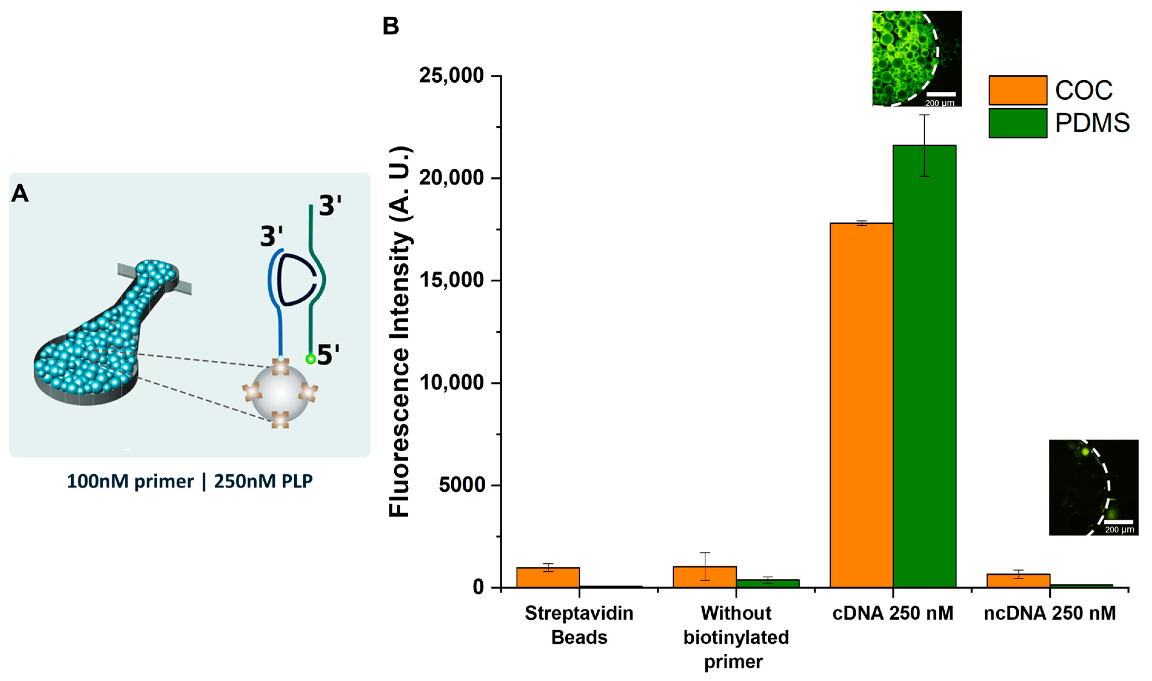 Micromachines 14 01837 g007