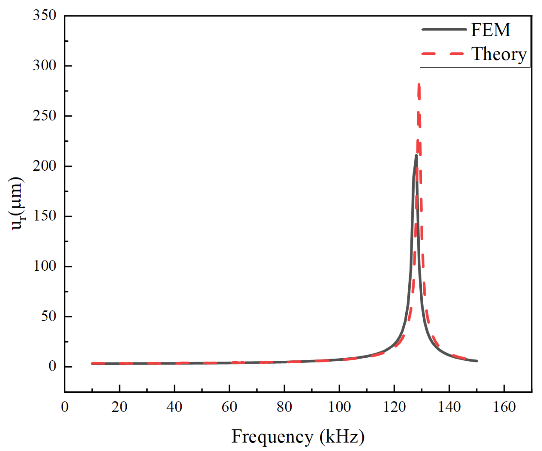 Micromachines 14 02039 g006