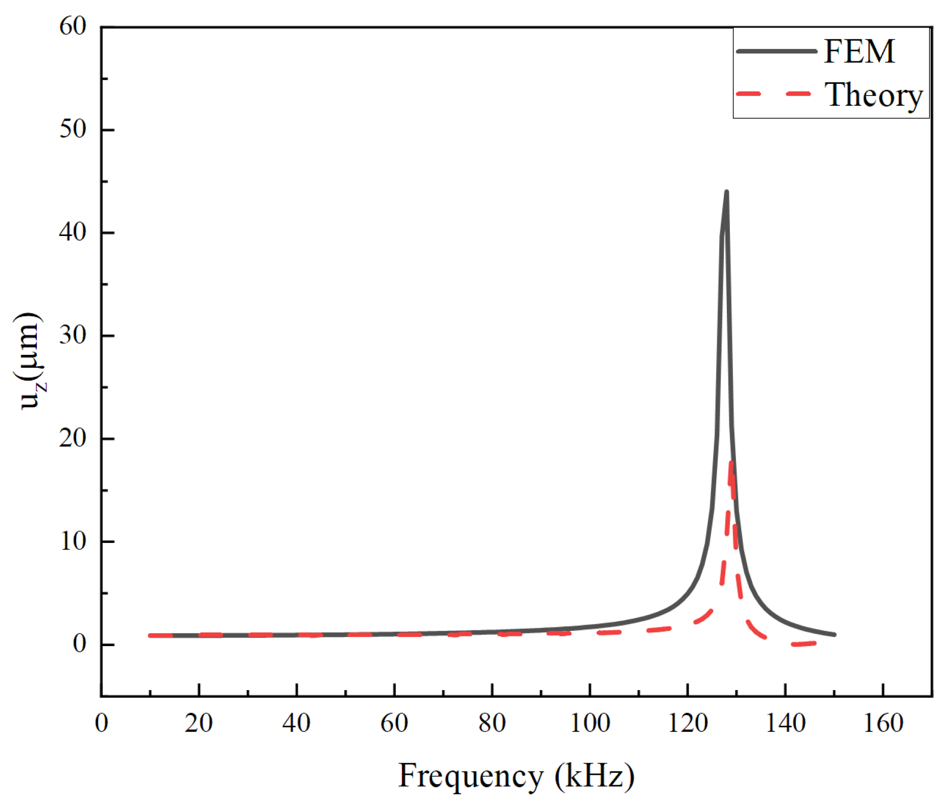 Micromachines 14 02039 g007