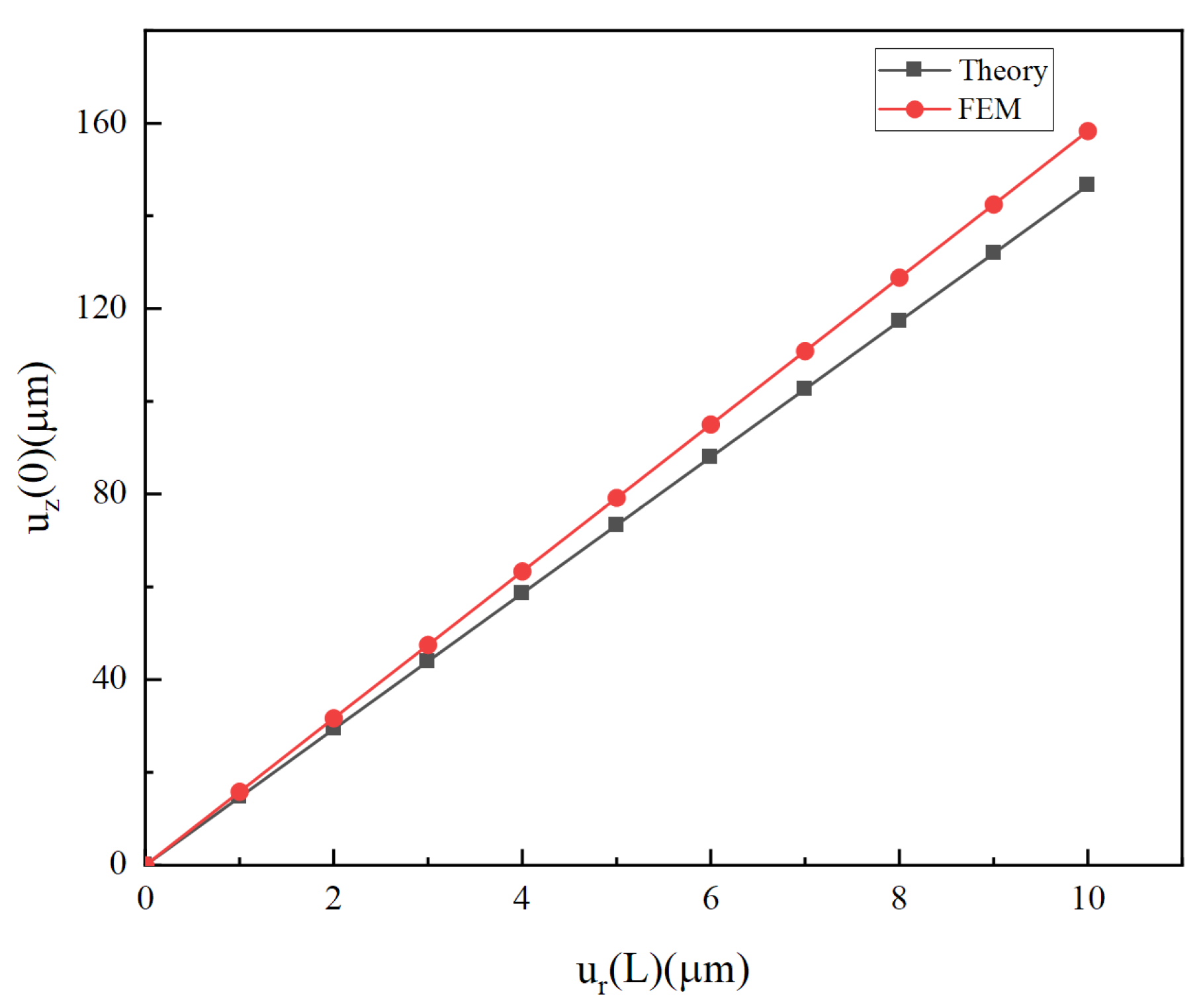 Micromachines 14 02039 g010