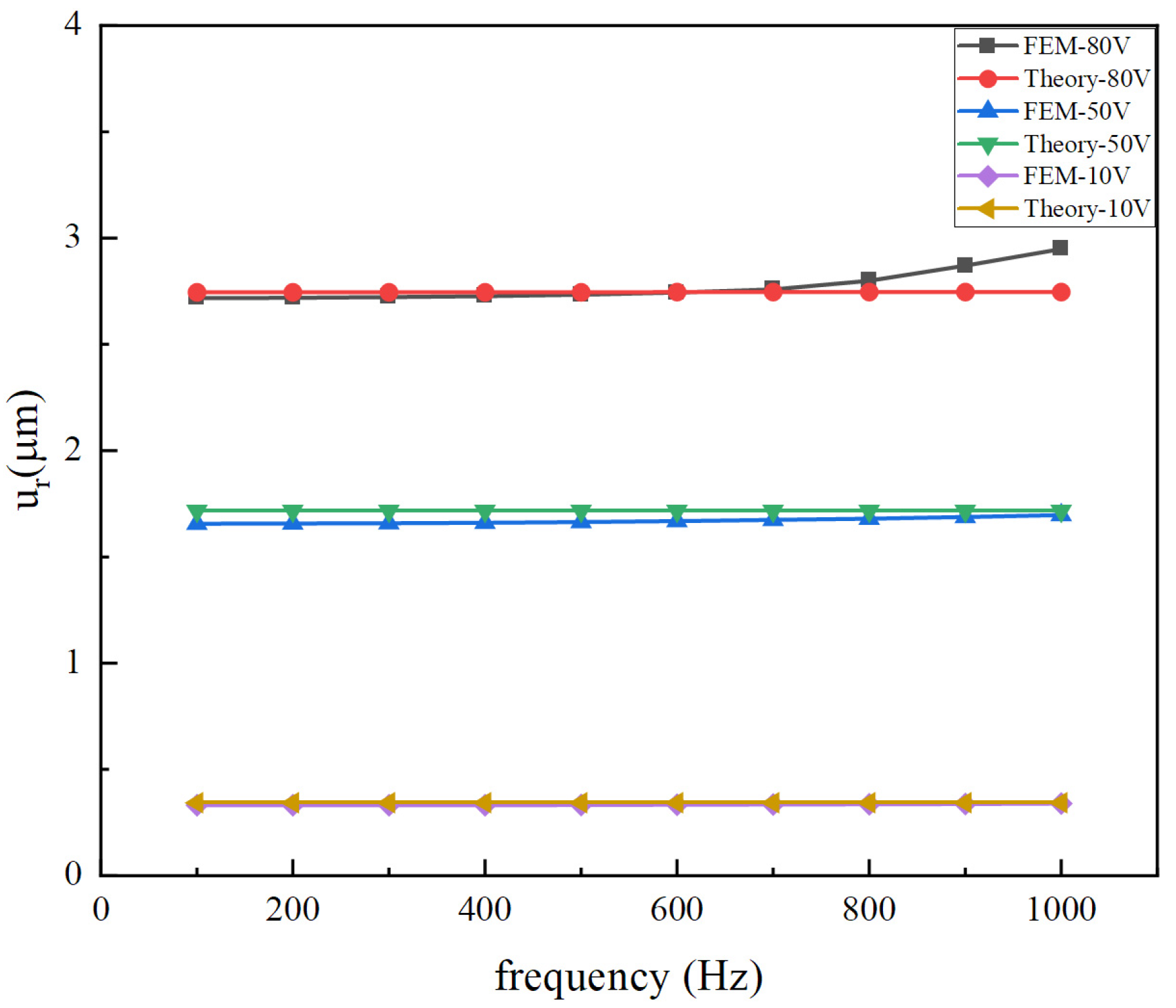 Micromachines 14 02039 g012