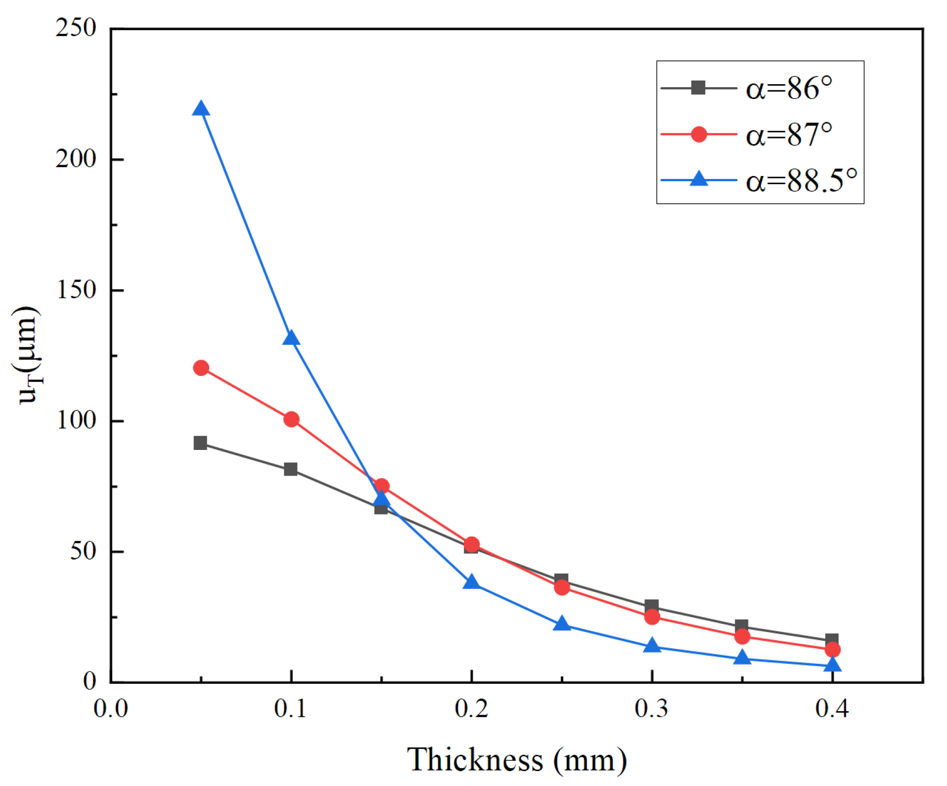 Micromachines 14 02039 g014