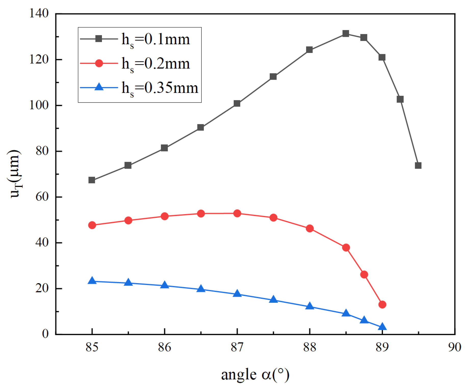 Micromachines 14 02039 g015