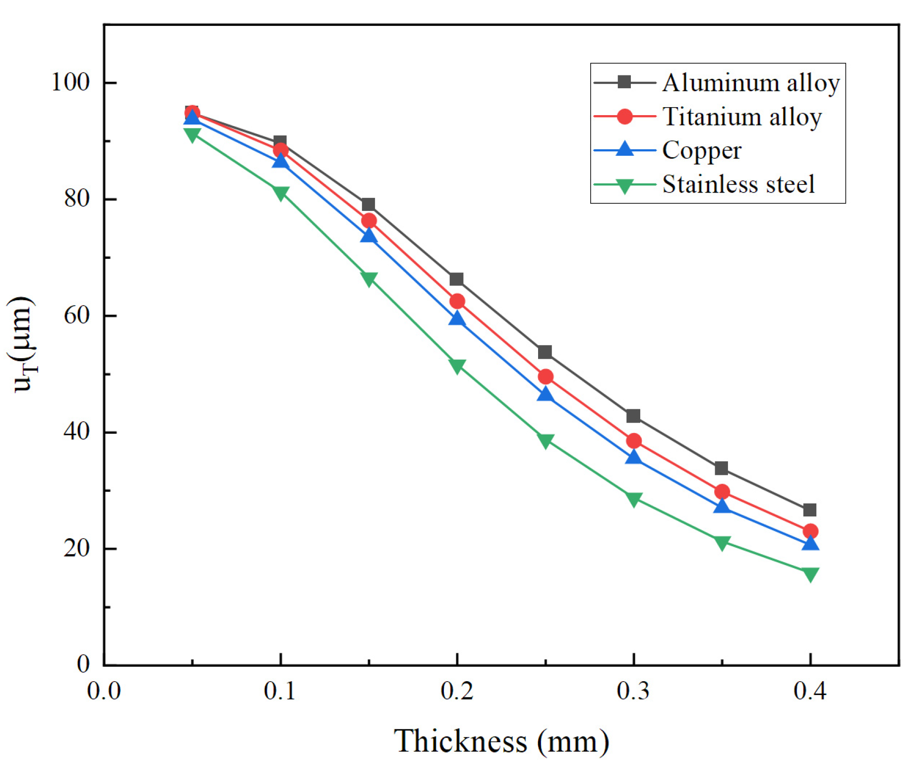 Micromachines 14 02039 g016