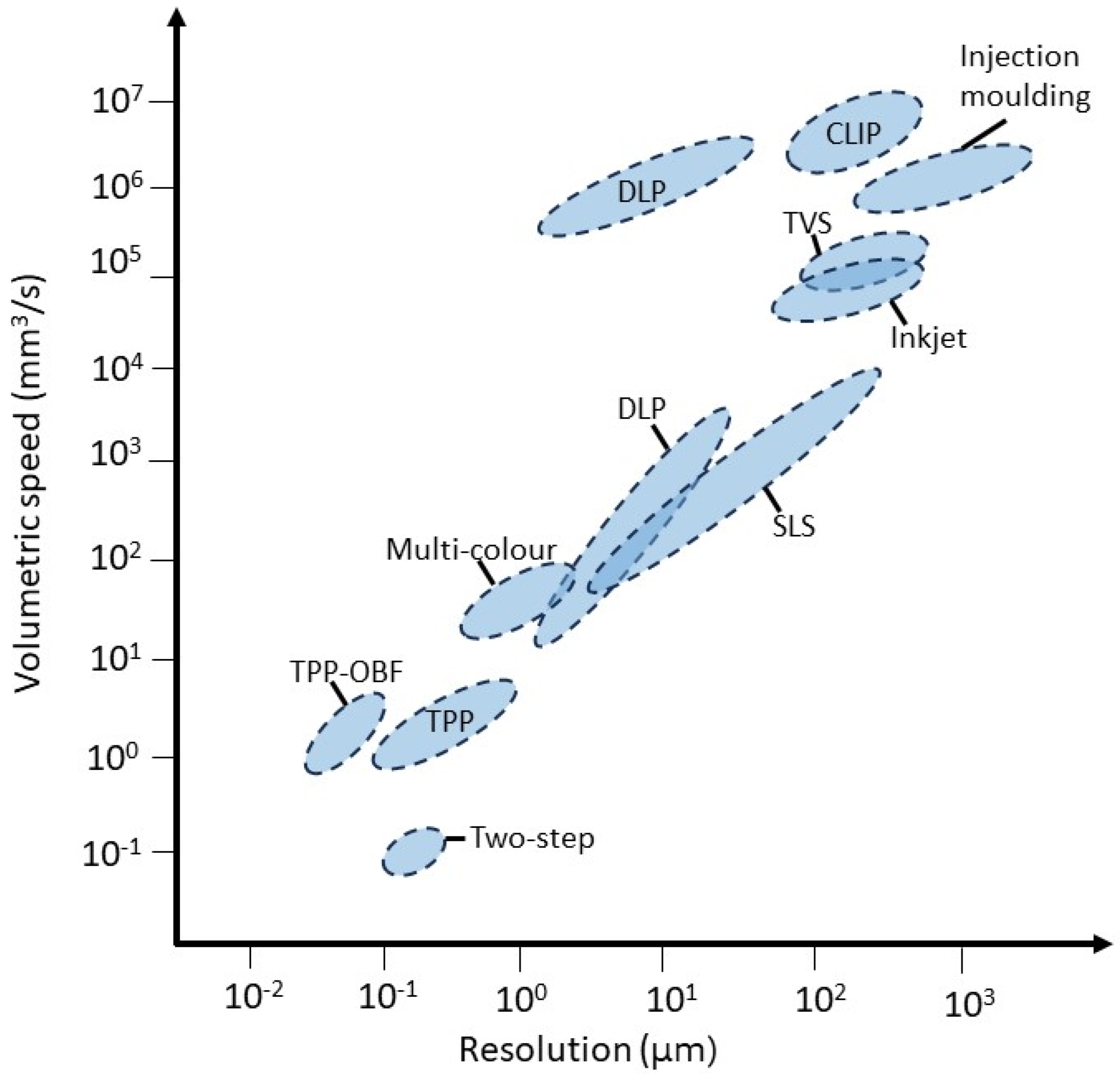 Micromachines 15 00275 g002