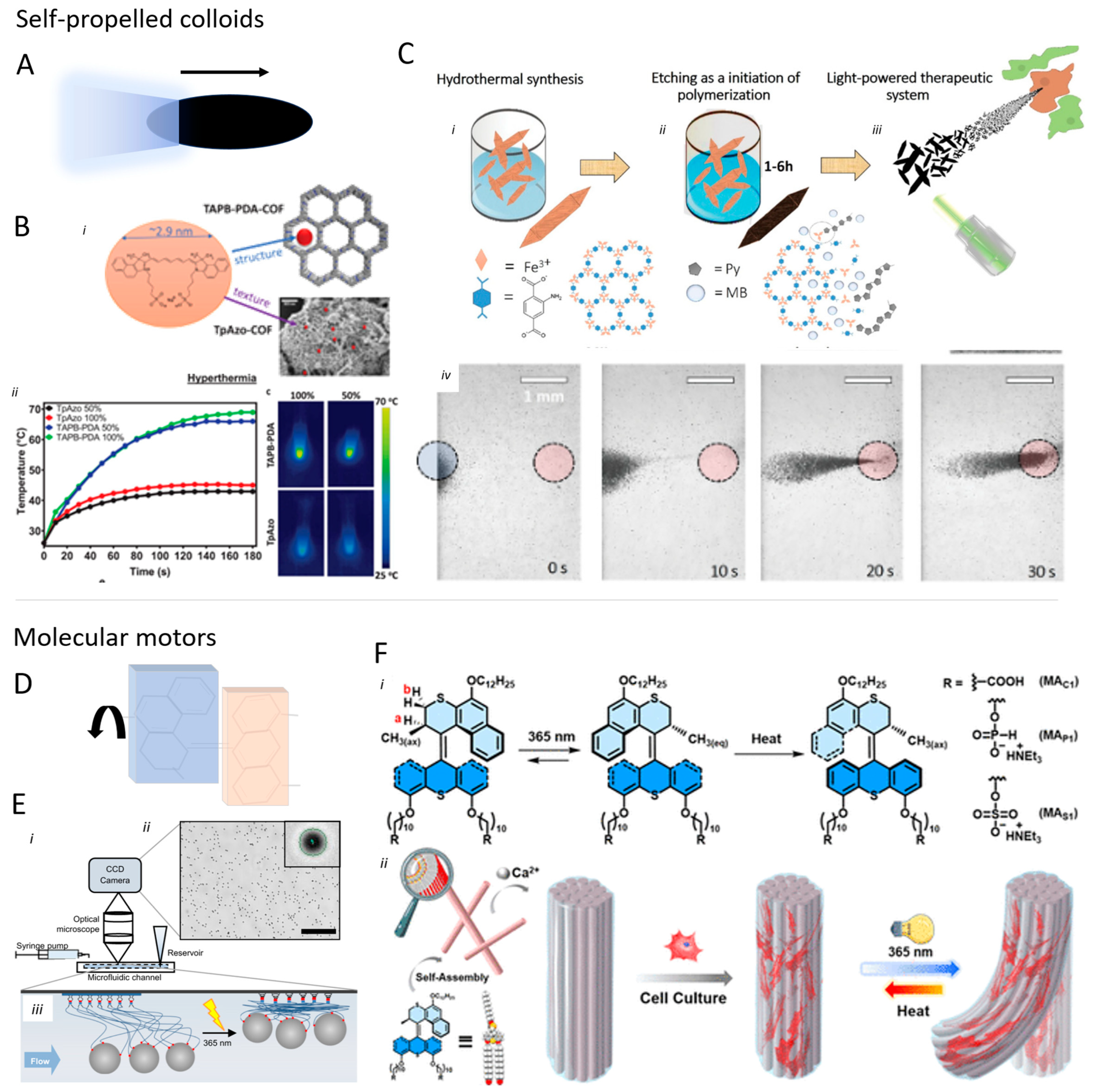 Micromachines 15 00275 g008