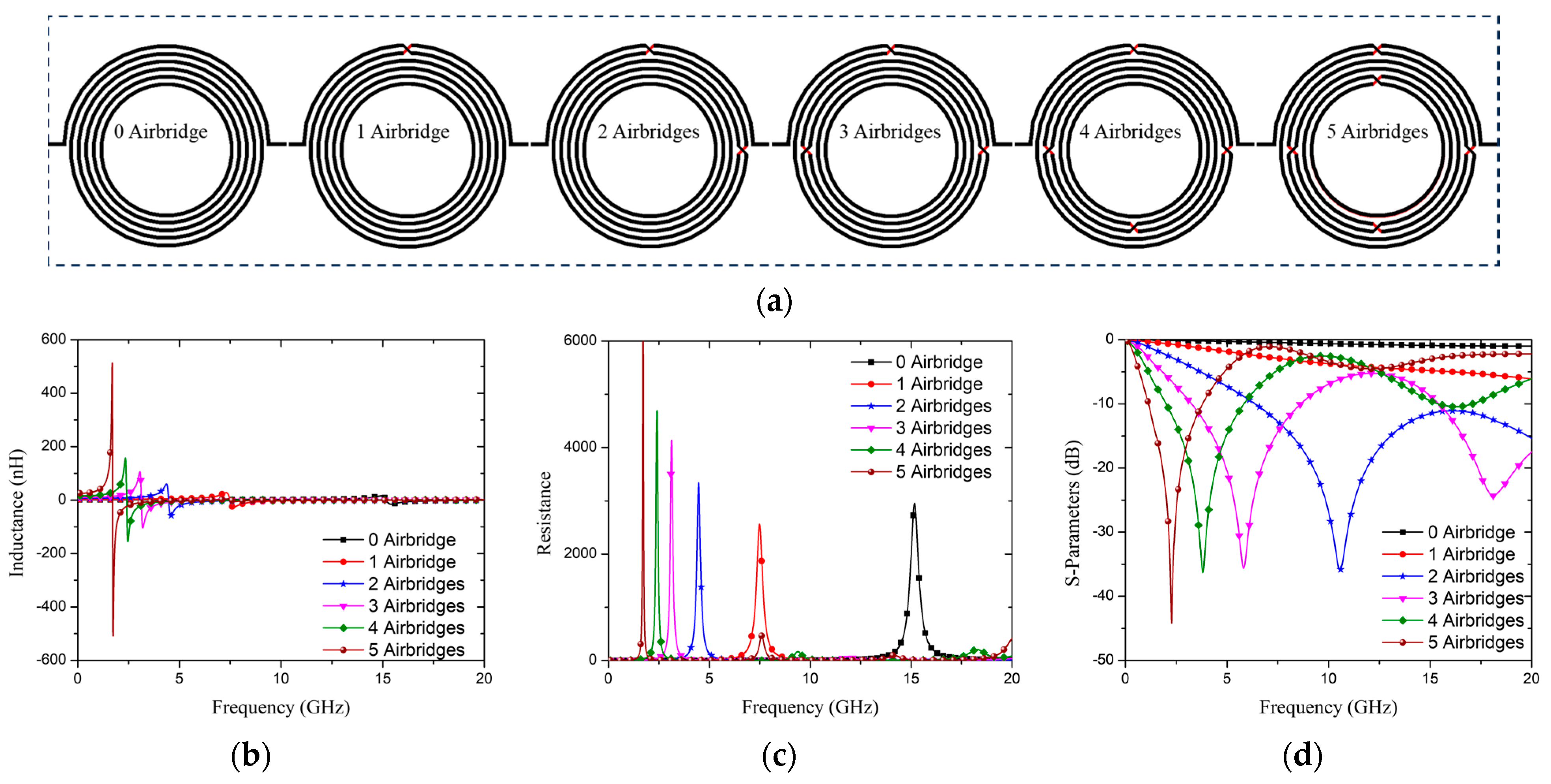 Micromachines 15 00367 g002