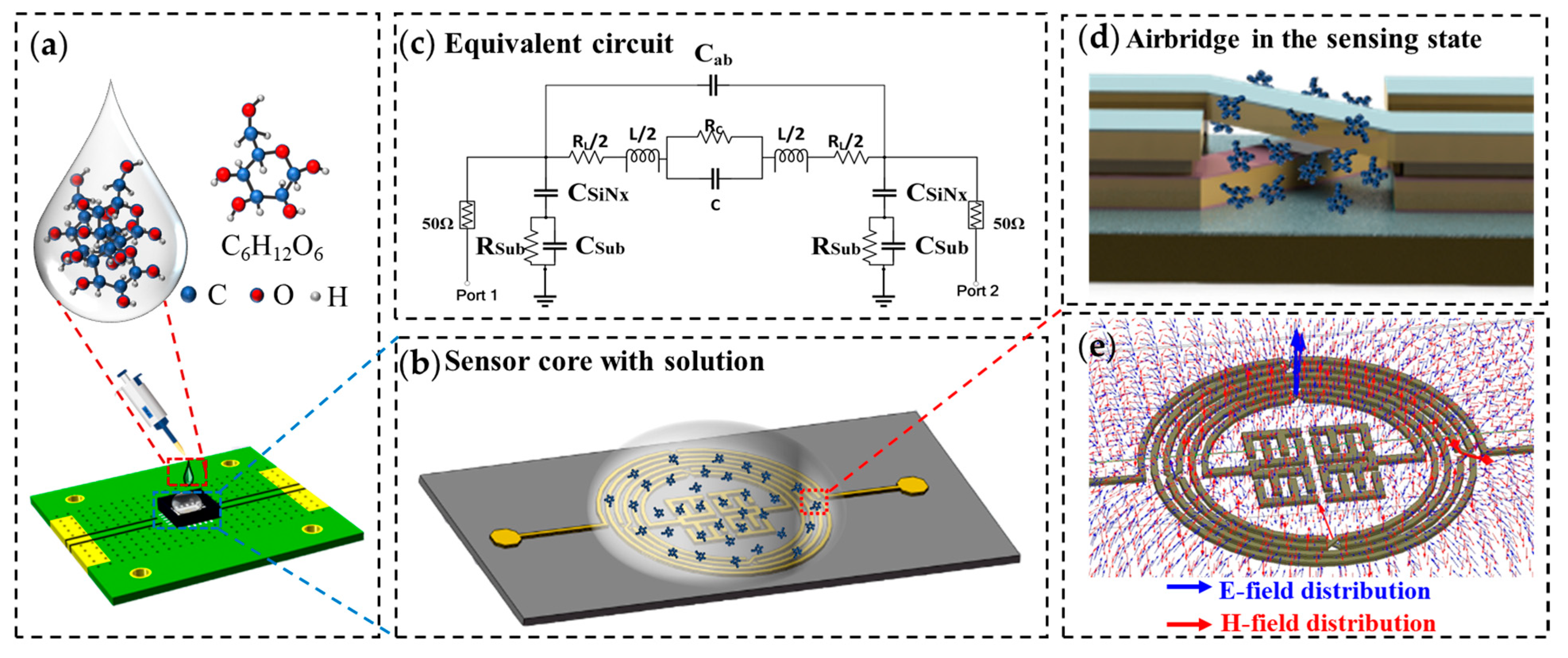 Micromachines 15 00367 g007