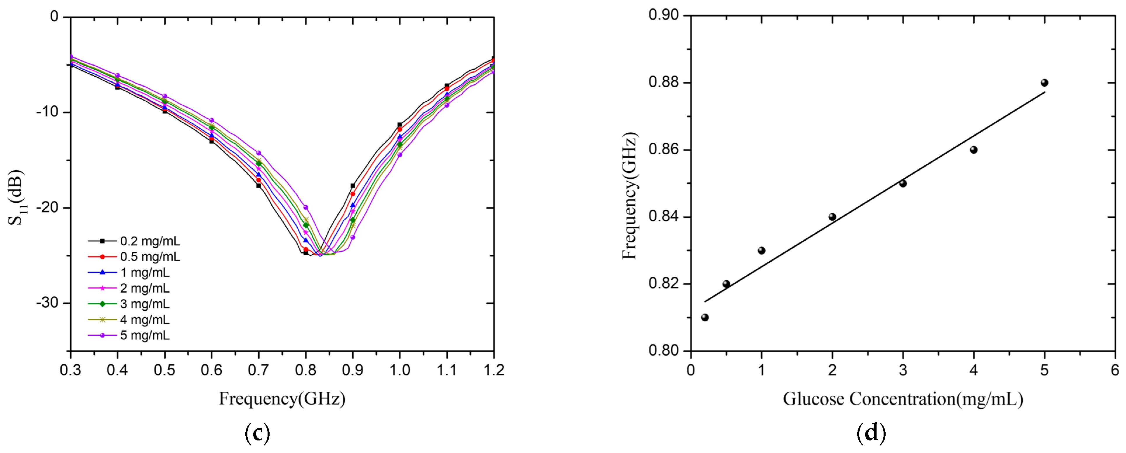 Micromachines 15 00367 g008b