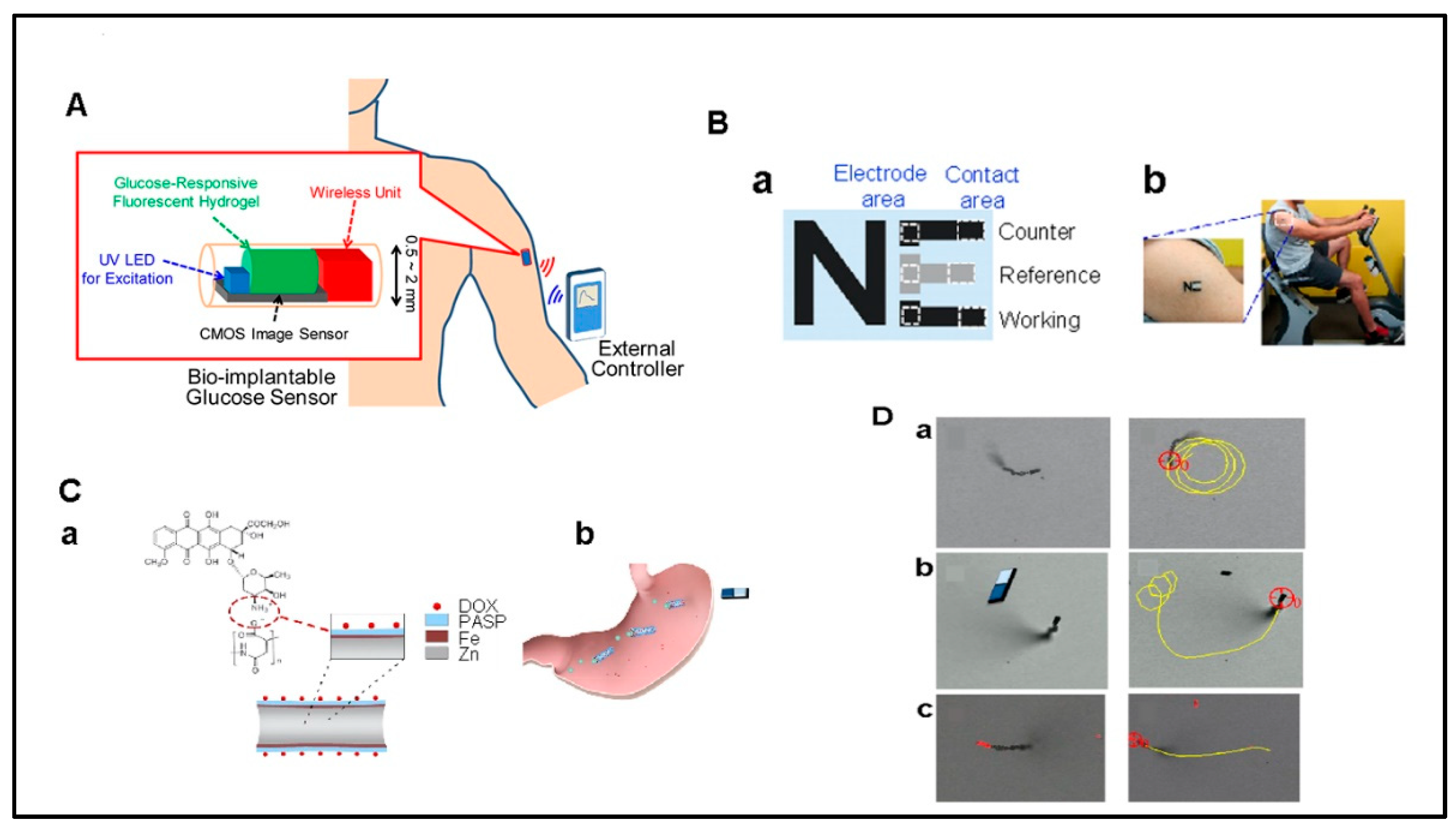 Micromachines 15 00475 g005