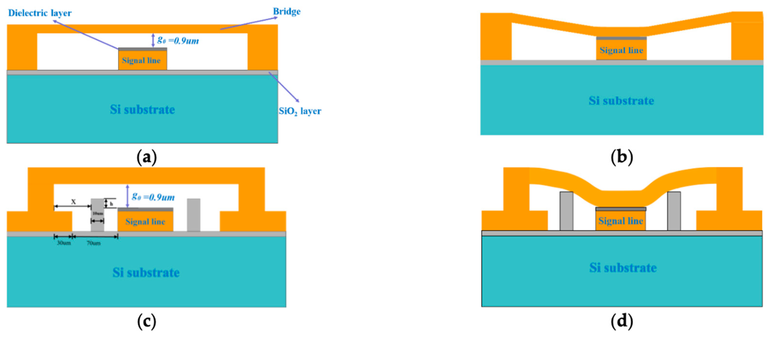 Micromachines 15 00556 g003